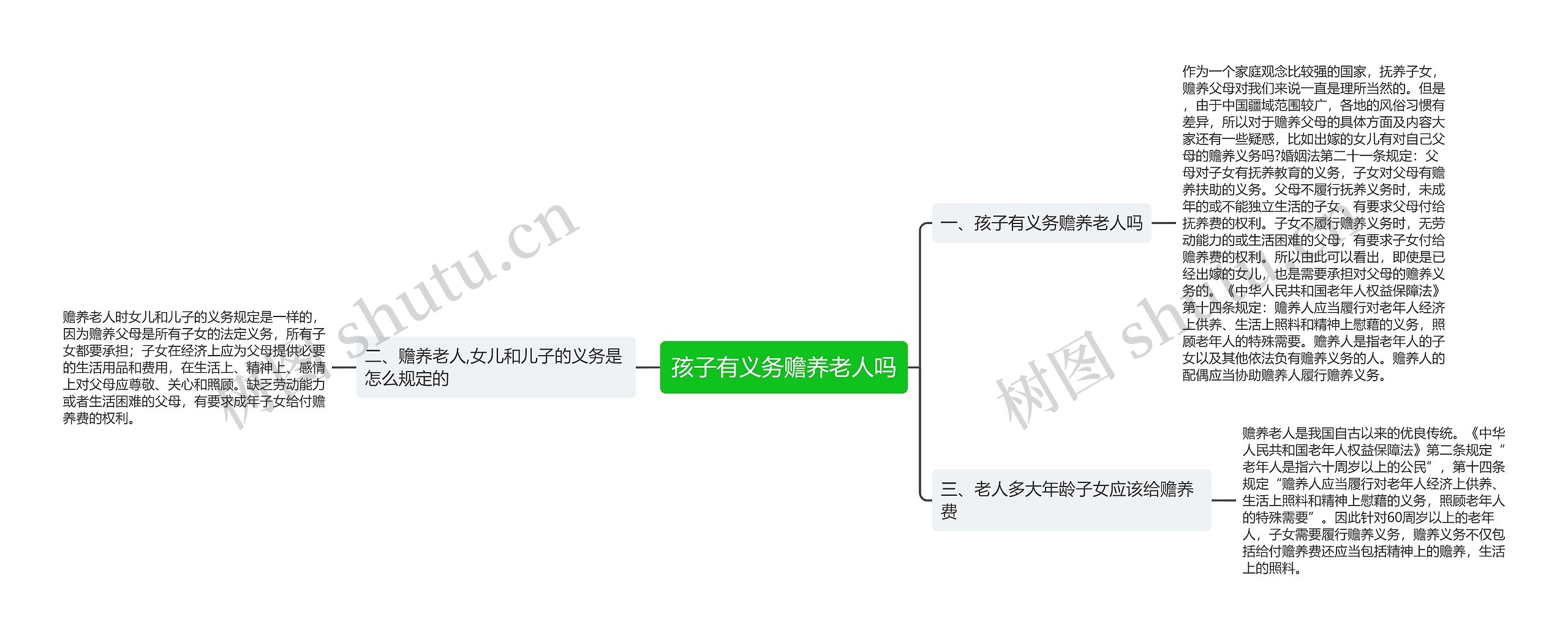 孩子有义务赡养老人吗