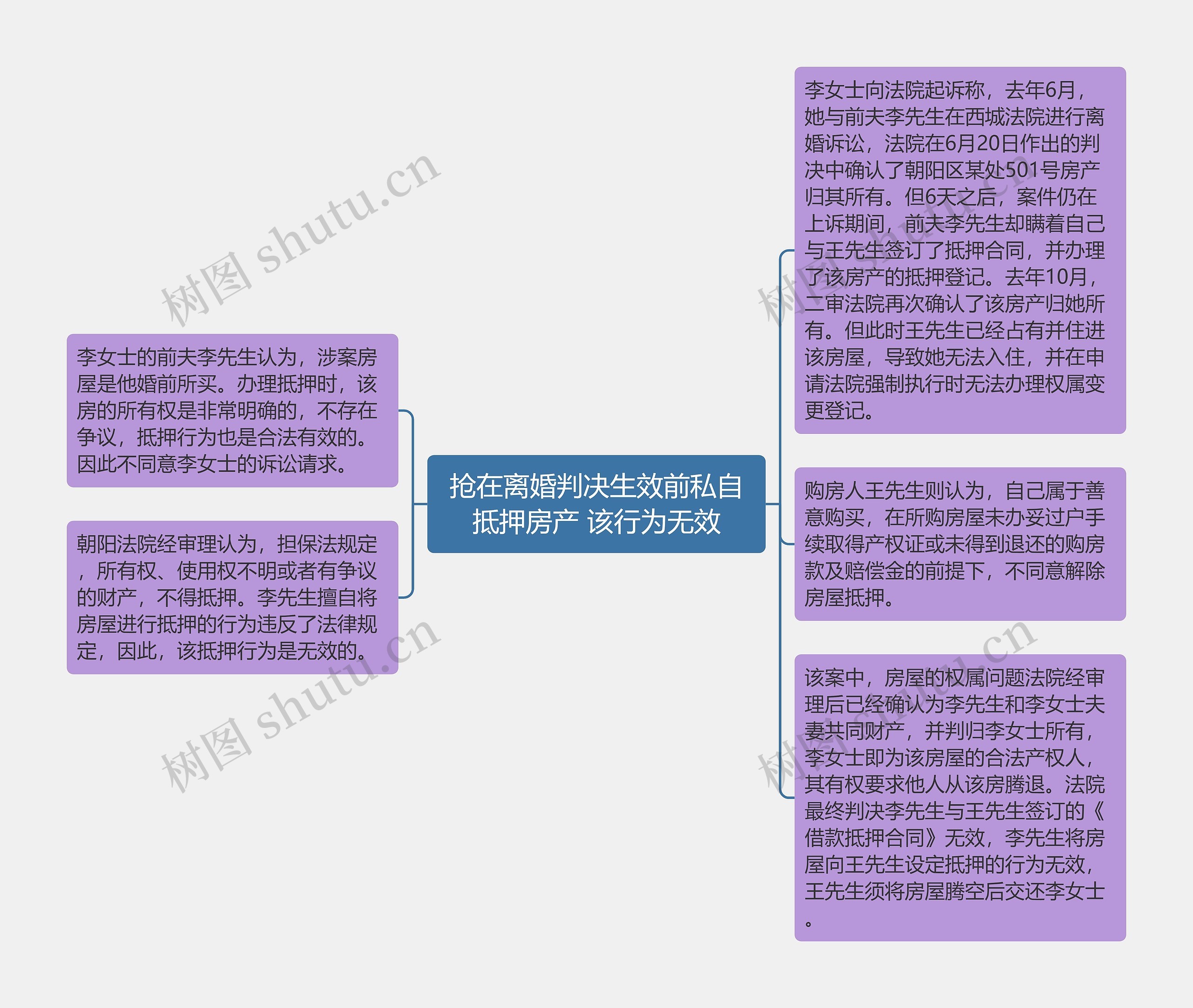 抢在离婚判决生效前私自抵押房产 该行为无效