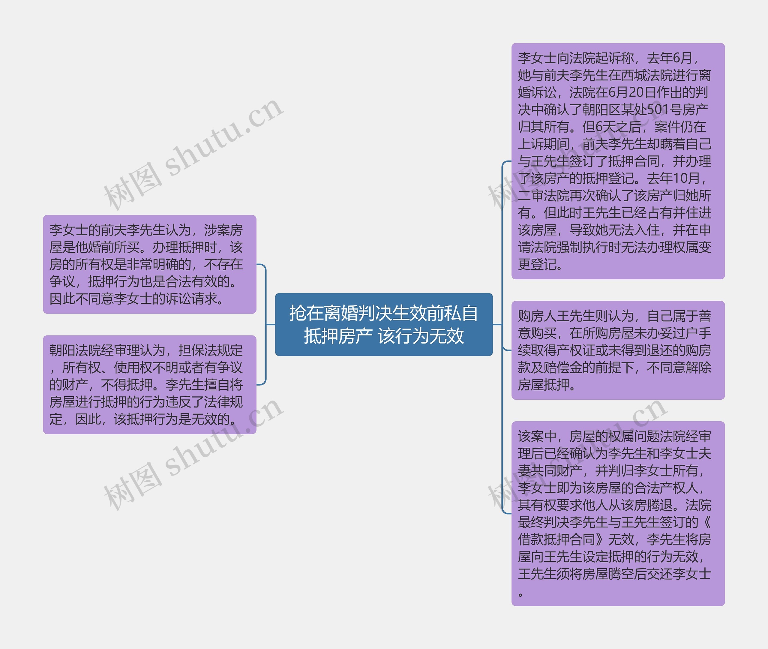 抢在离婚判决生效前私自抵押房产 该行为无效思维导图