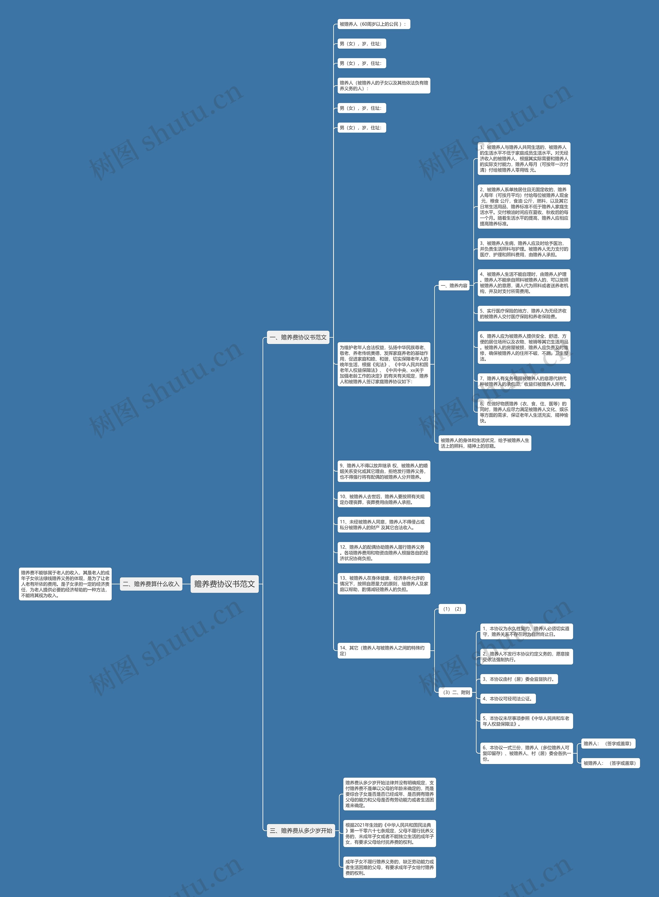 赡养费协议书范文思维导图
