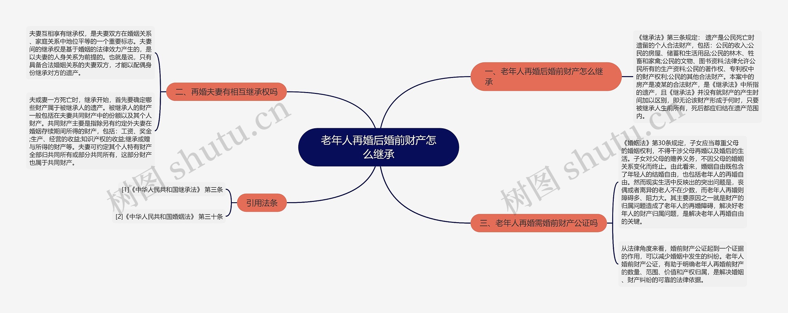 老年人再婚后婚前财产怎么继承