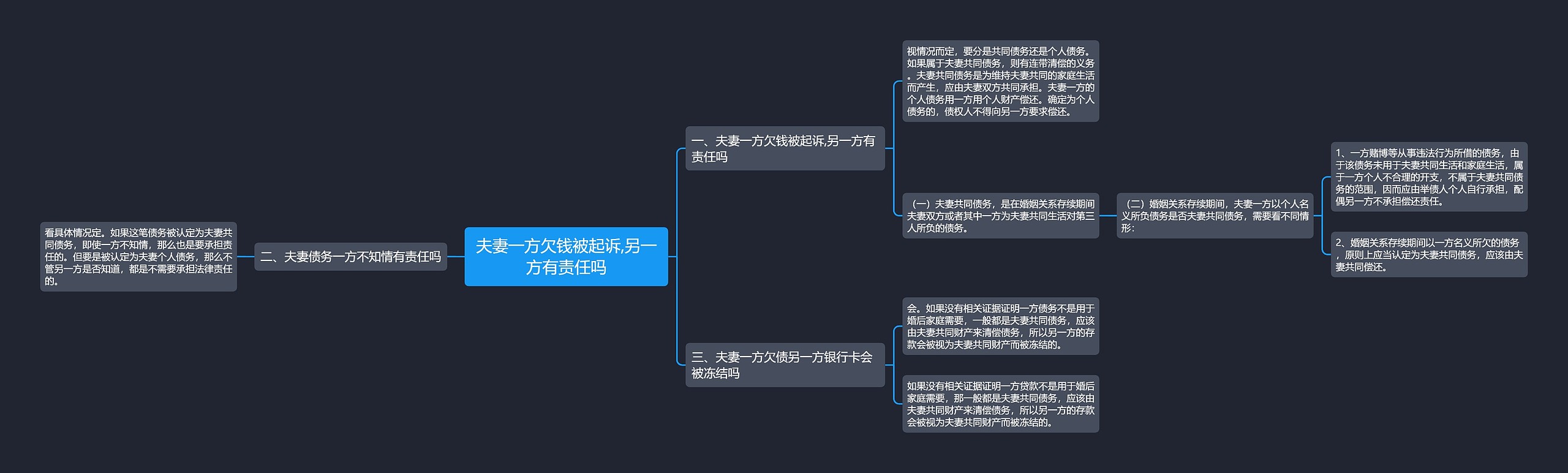 夫妻一方欠钱被起诉,另一方有责任吗