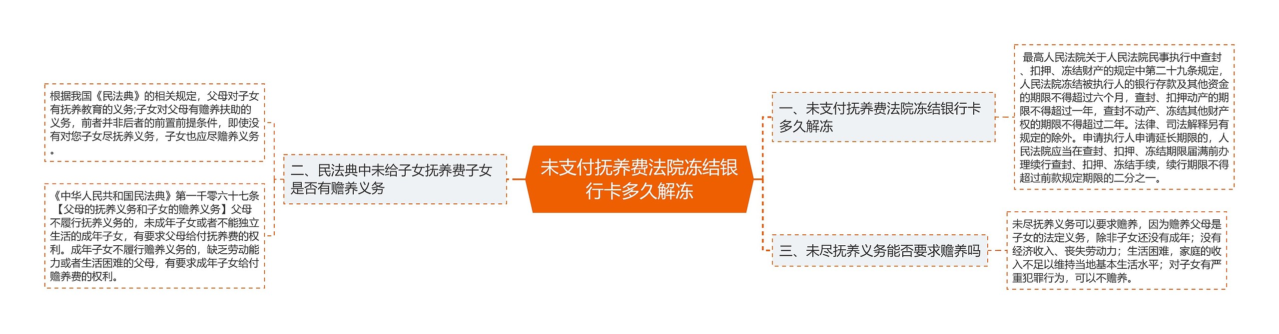 未支付抚养费法院冻结银行卡多久解冻