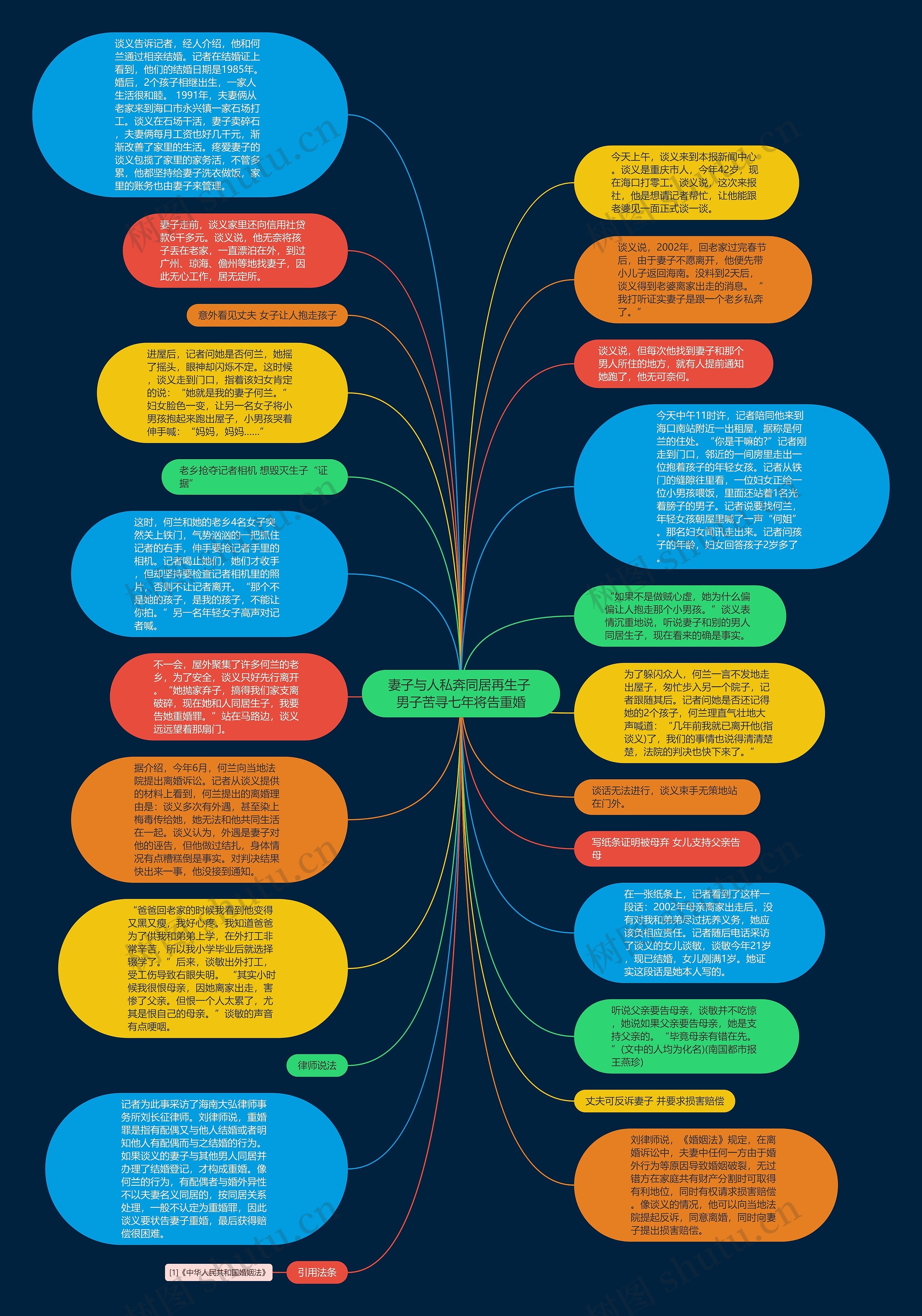 妻子与人私奔同居再生子 男子苦寻七年将告重婚思维导图