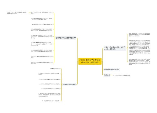2011上海独生子女费发放标准 补贴上调至30元