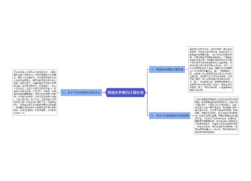 离婚抚养费的计算标准