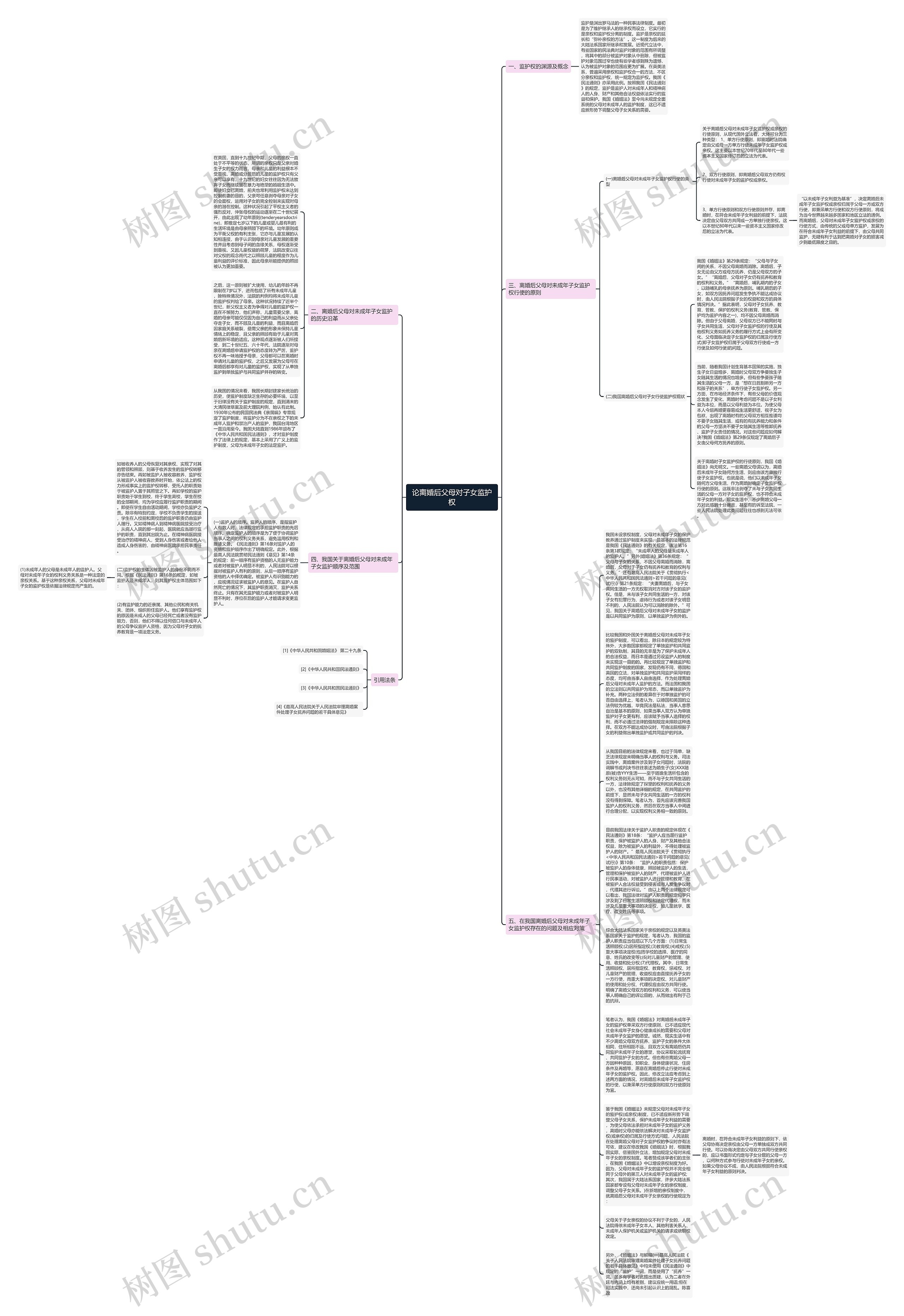 论离婚后父母对子女监护权思维导图