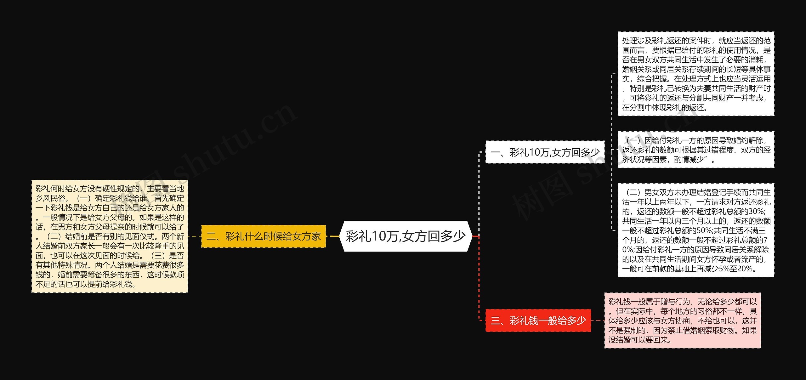 彩礼10万,女方回多少