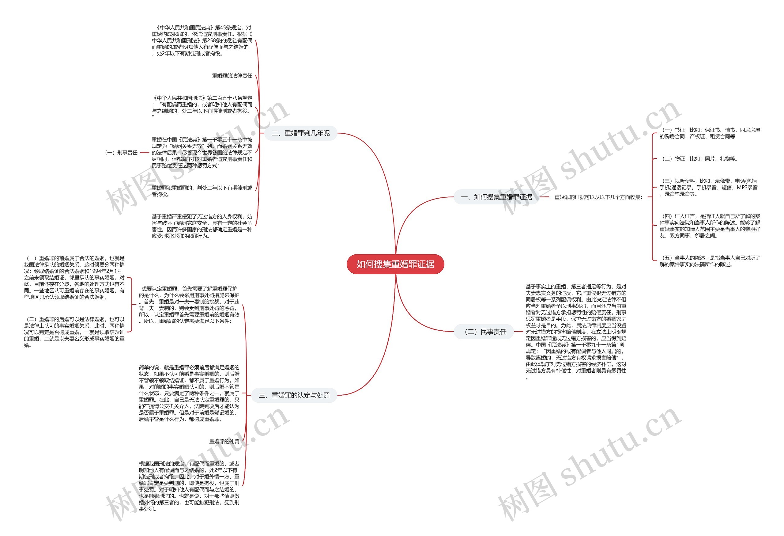 如何搜集重婚罪证据思维导图