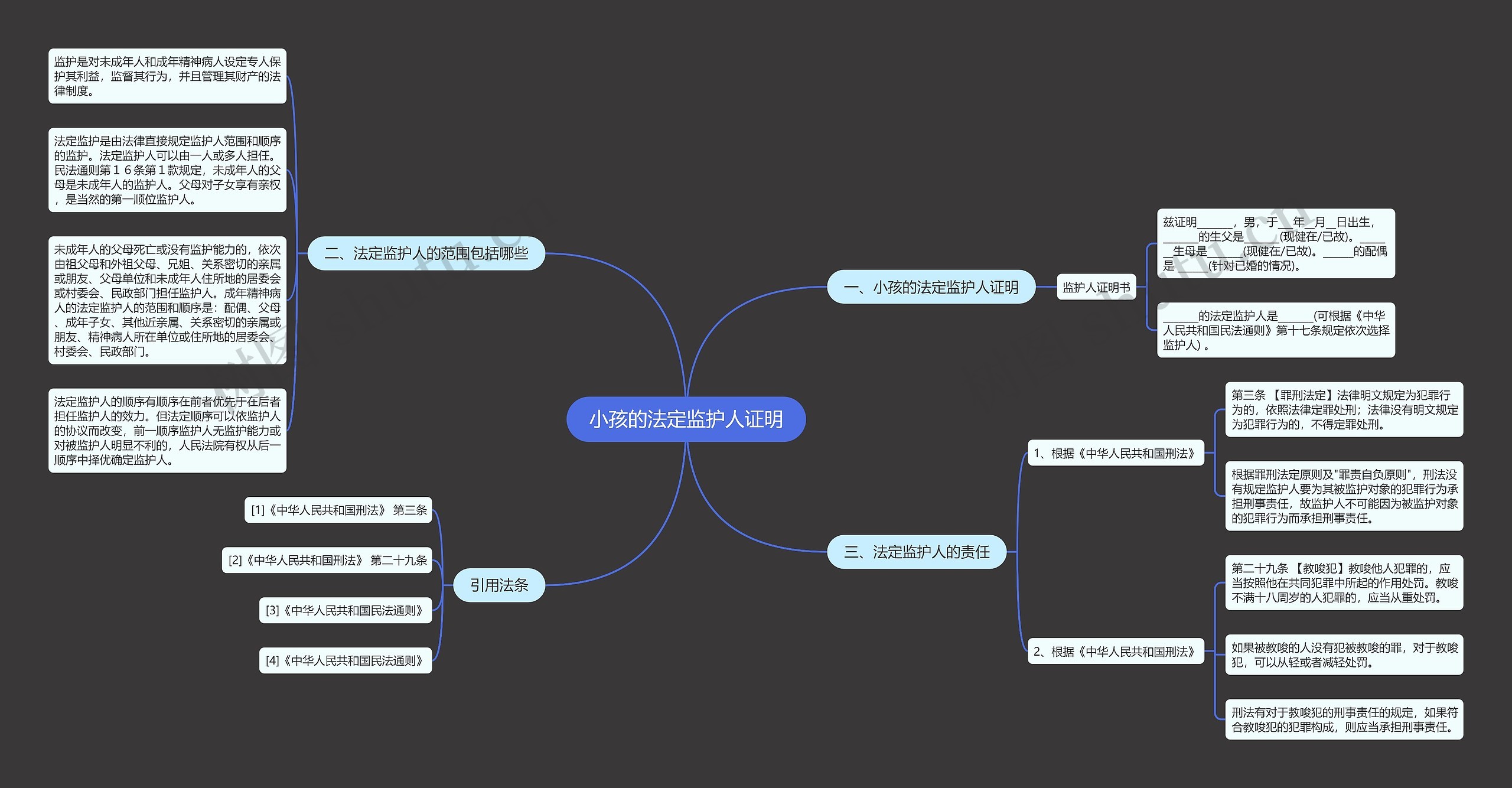 小孩的法定监护人证明思维导图