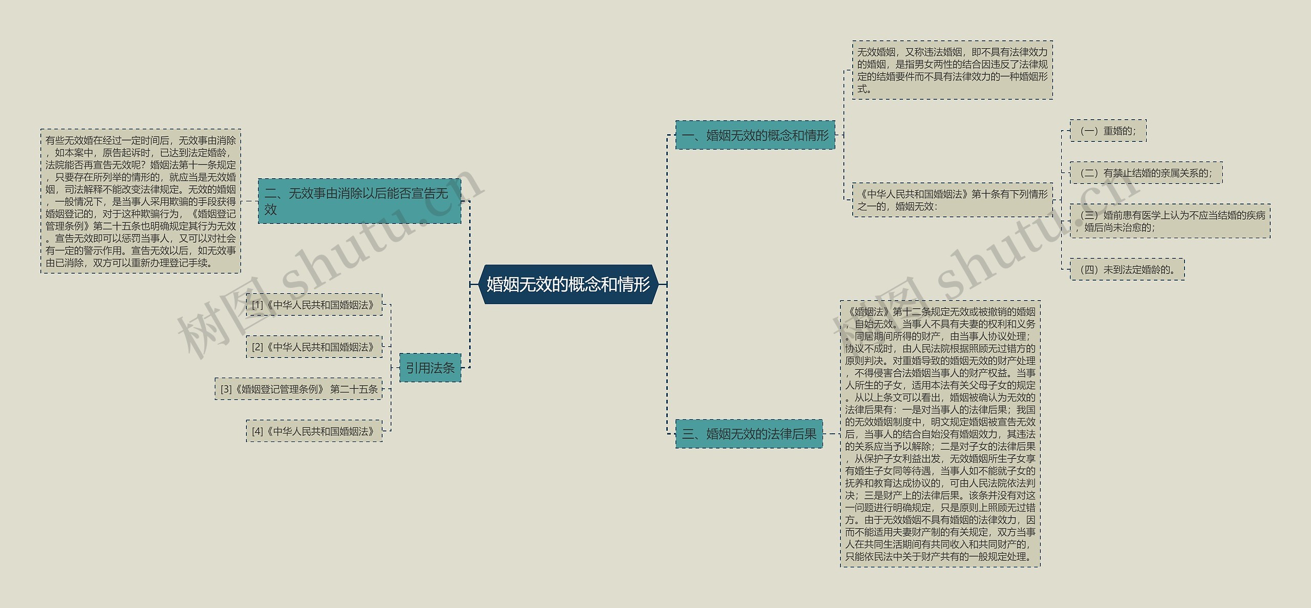 婚姻无效的概念和情形 婚姻无效的概念和情形