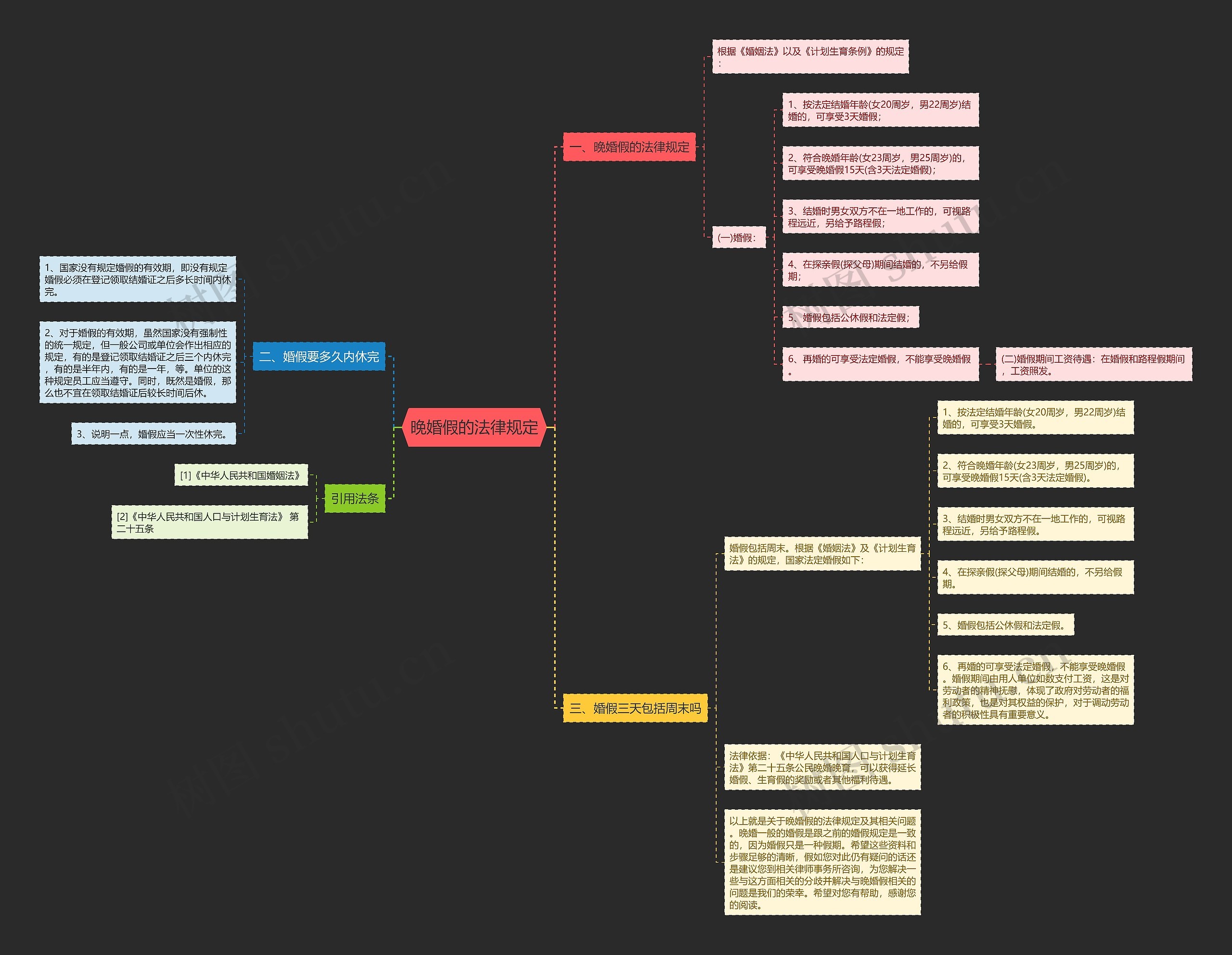 晚婚假的法律规定 晚婚假的法律规定