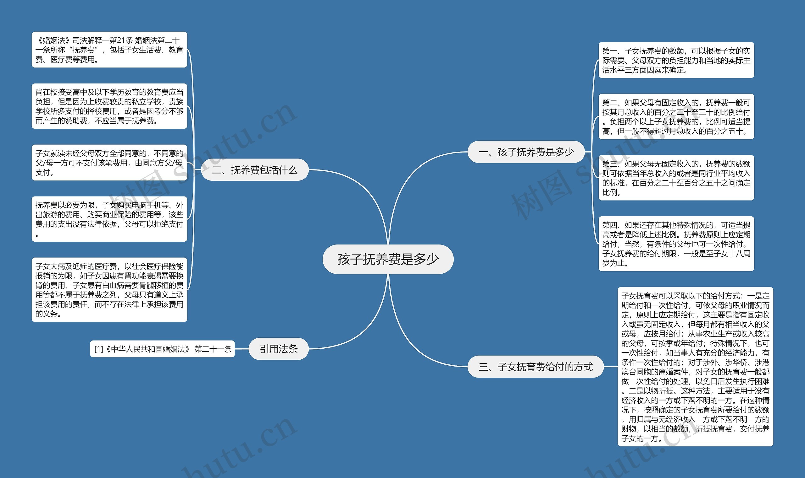 孩子抚养费是多少思维导图