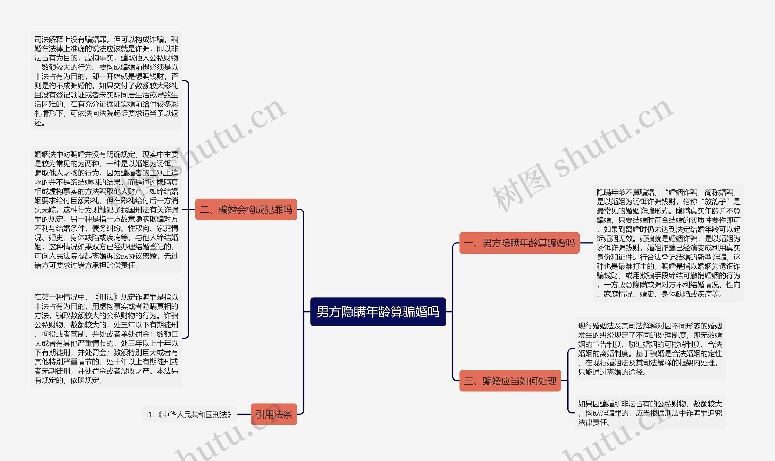 男方隐瞒年龄算骗婚吗思维导图