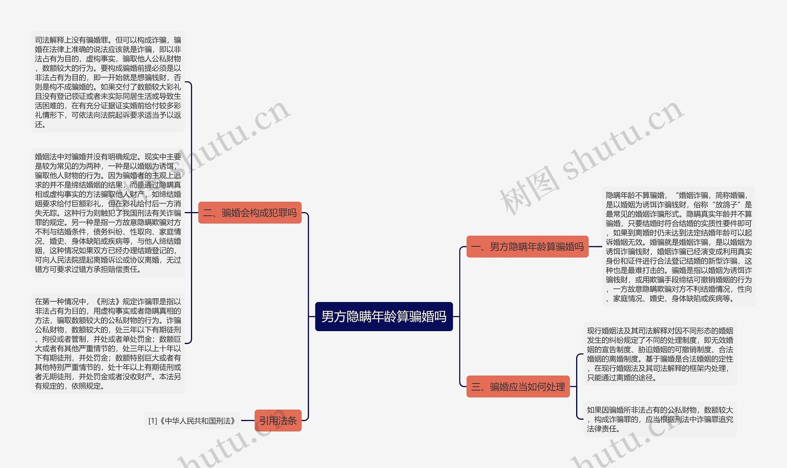男方隐瞒年龄算骗婚吗 男方隐瞒年龄算骗婚吗
