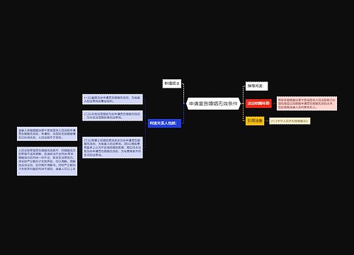 申请宣告婚姻无效条件