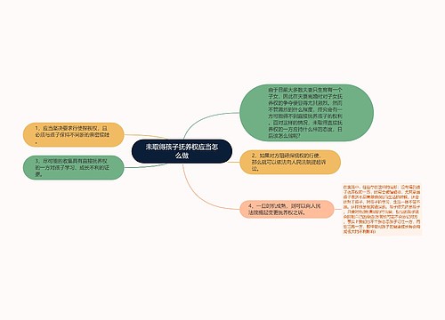 未取得孩子抚养权应当怎么做