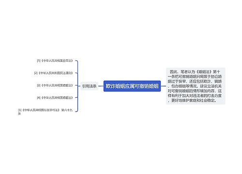 欺诈婚姻应属可撤销婚姻