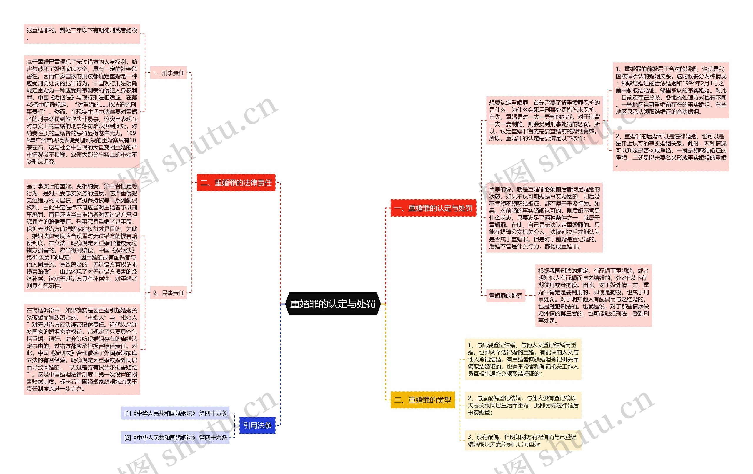 重婚罪的认定与处罚 重婚罪的认定与处罚
