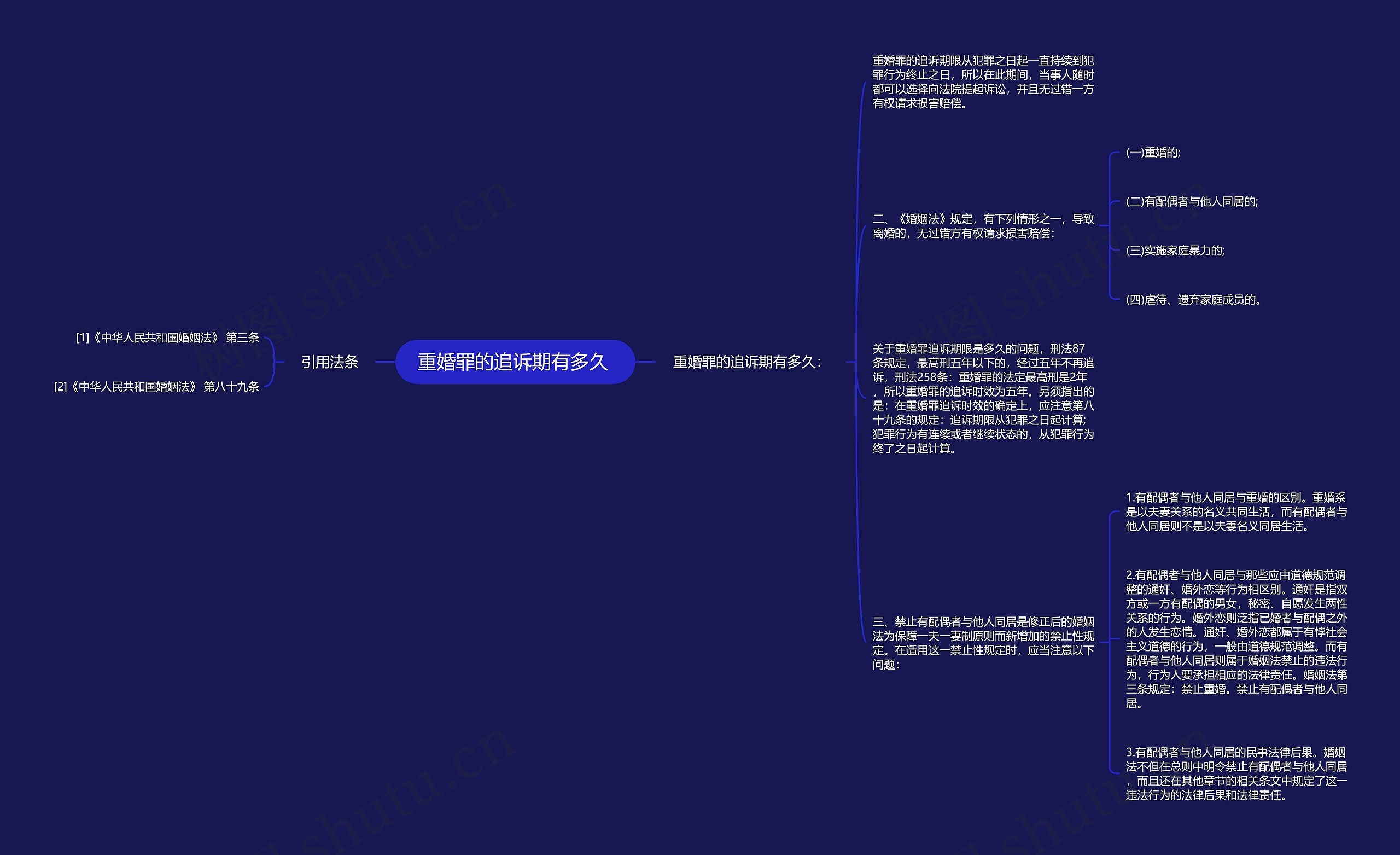 重婚罪的追诉期有多久 