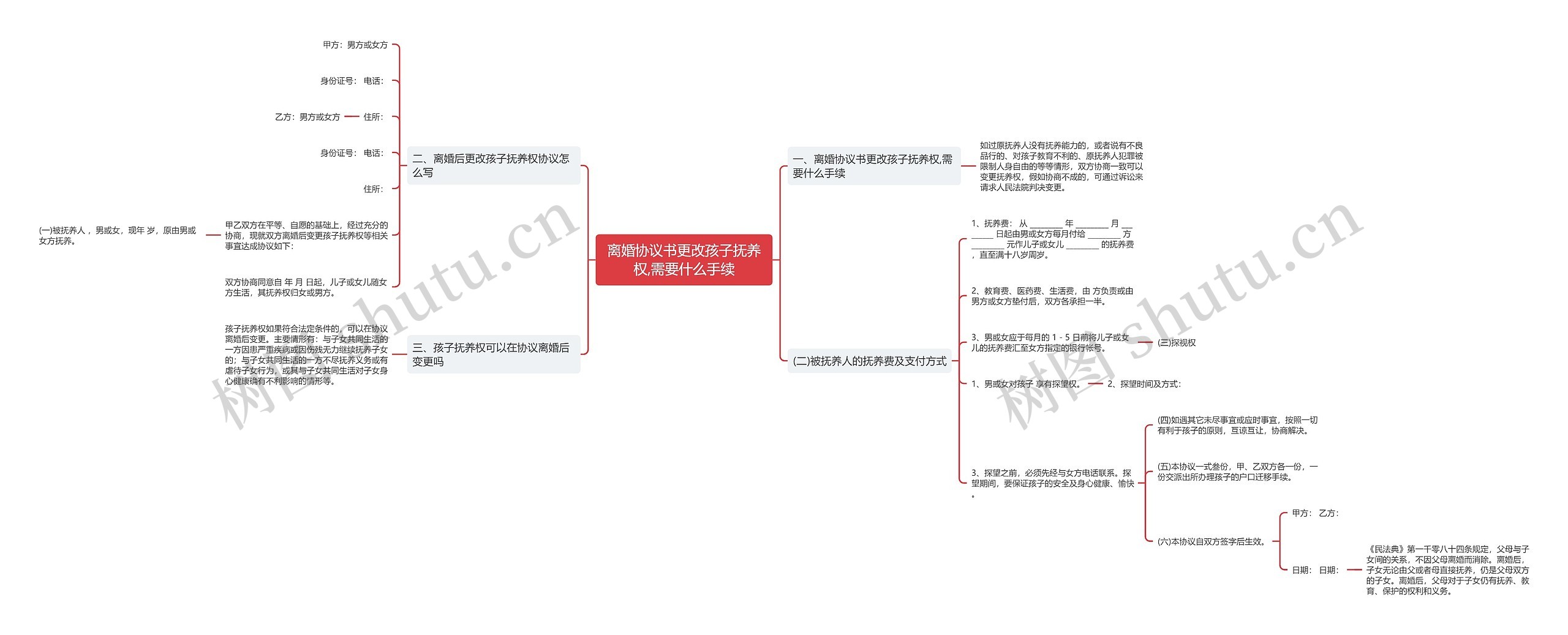 离婚协议书更改孩子抚养权,需要什么手续