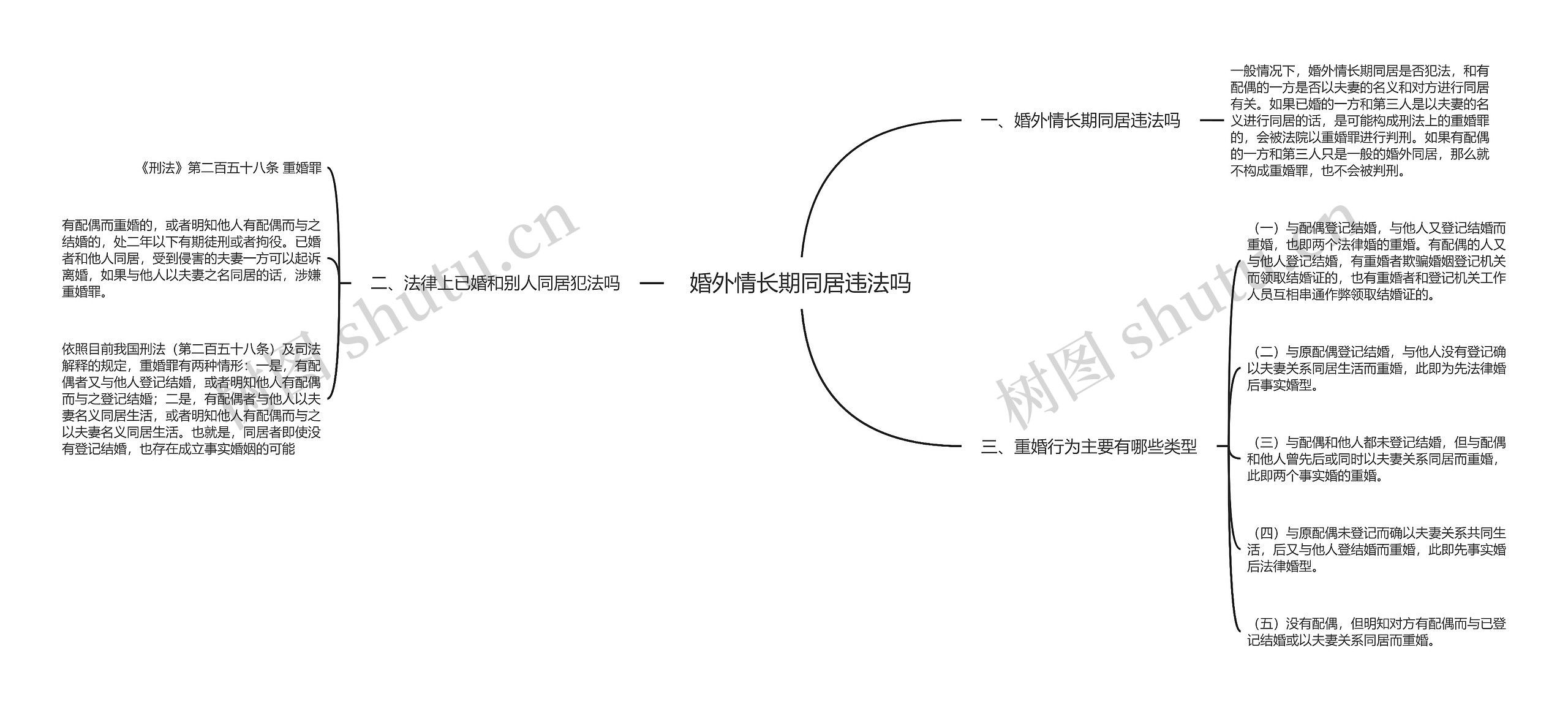 婚外情长期同居违法吗思维导图