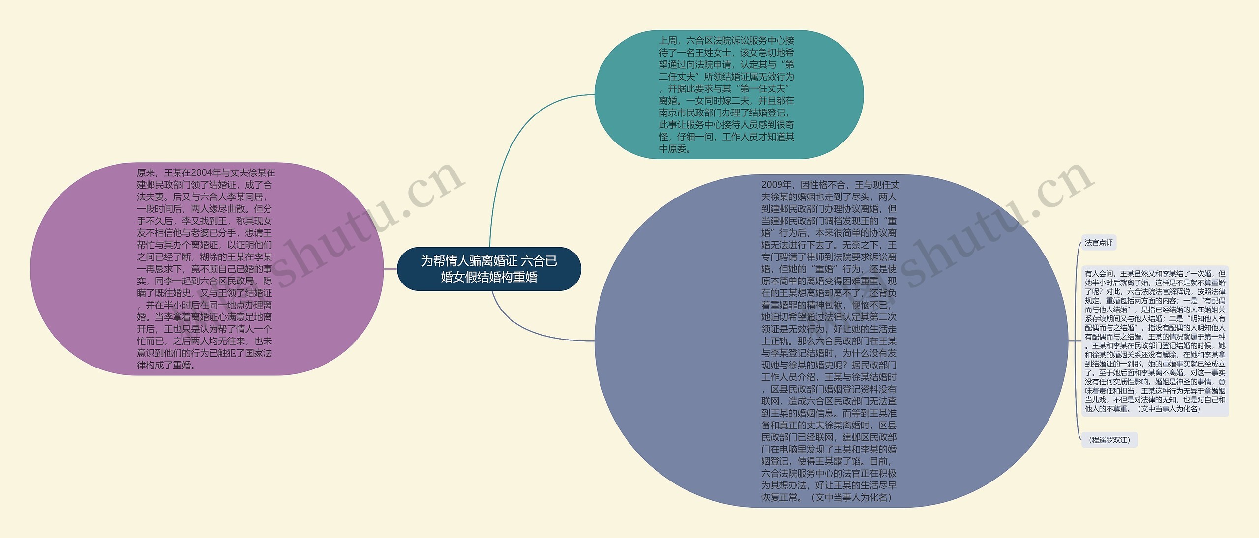 为帮情人骗离婚证 六合已婚女假结婚构重婚 为帮情人骗离婚证 六合已婚女假结婚构重婚