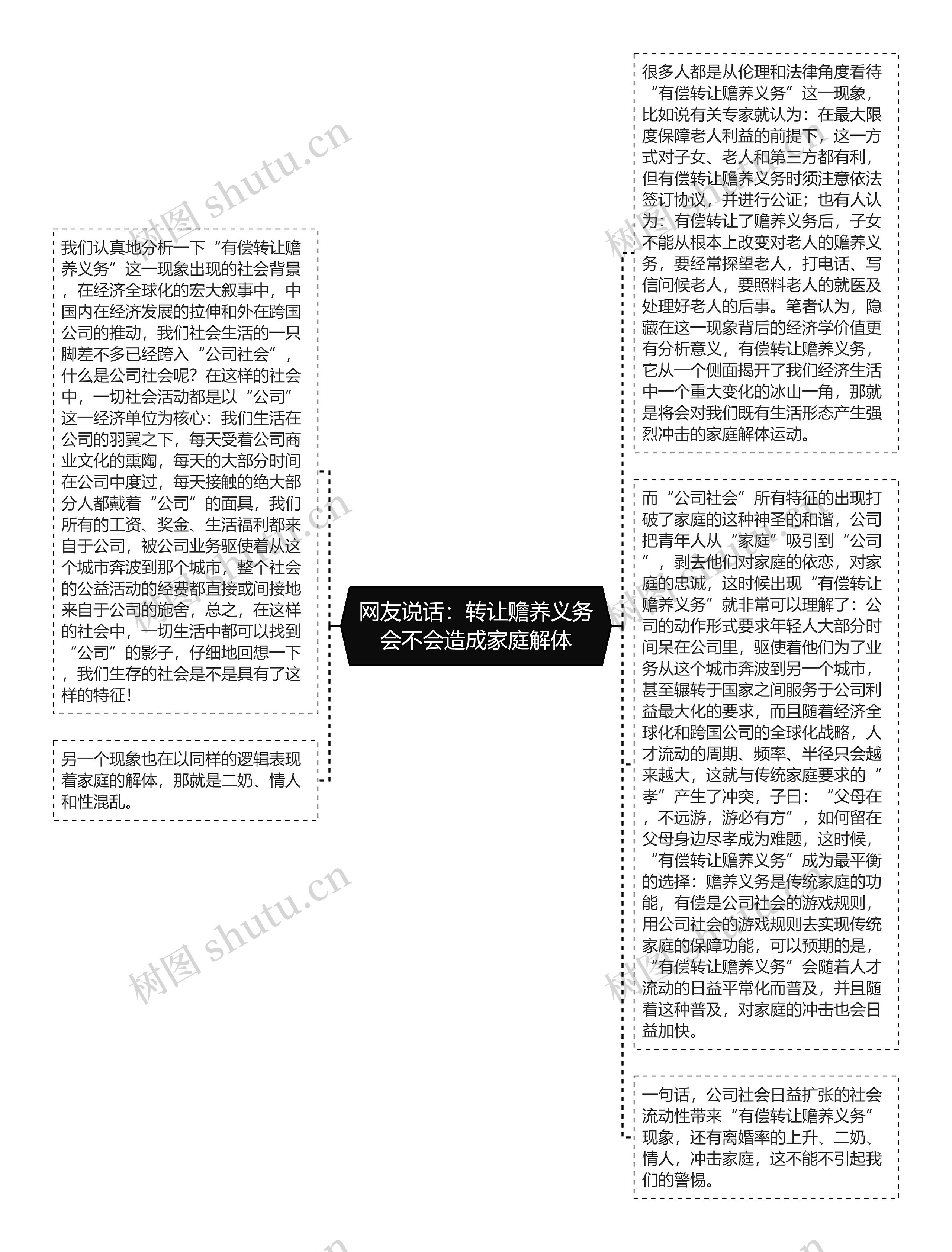 网友说话：转让赡养义务会不会造成家庭解体思维导图