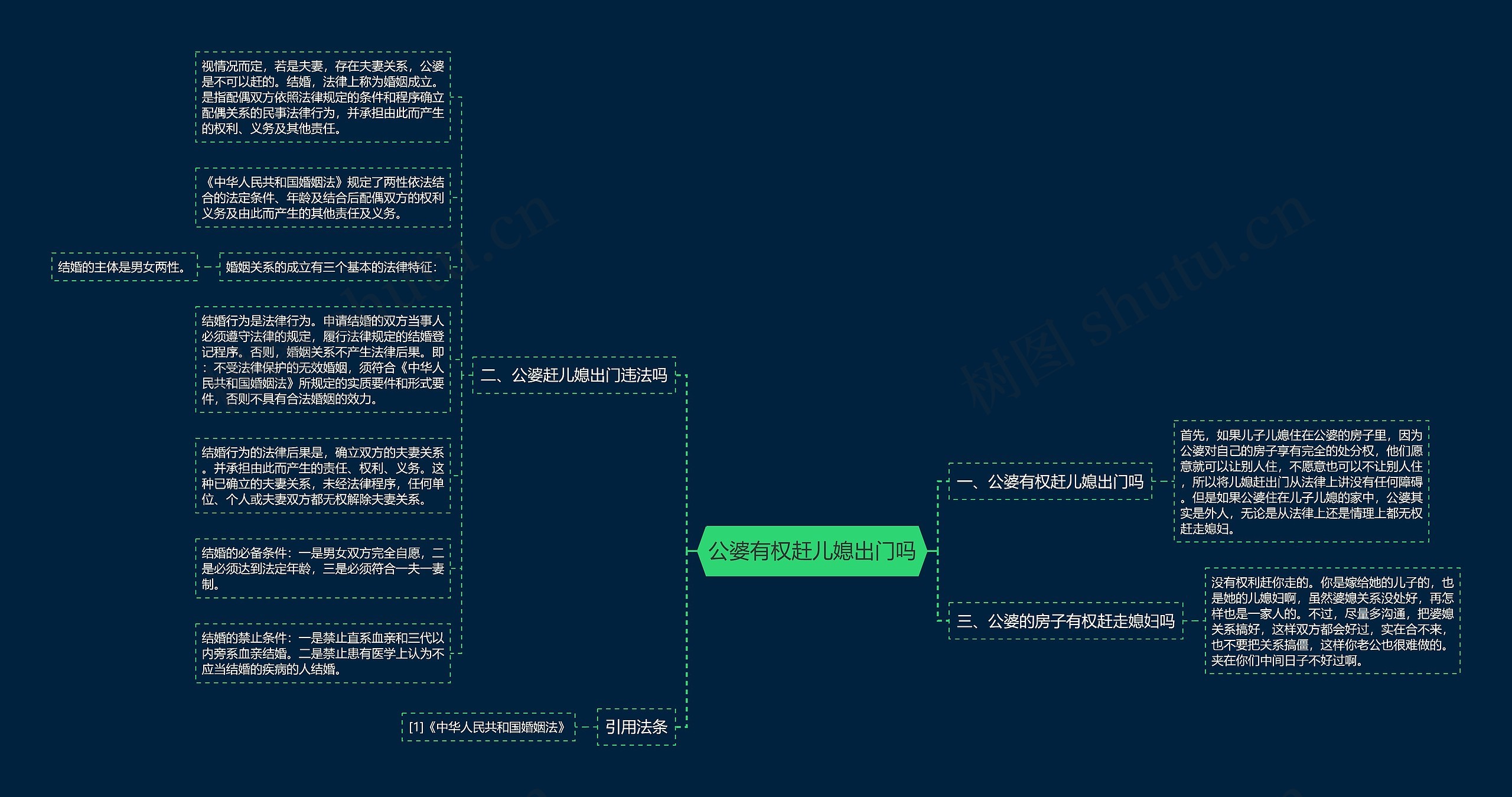 公婆有权赶儿媳出门吗思维导图