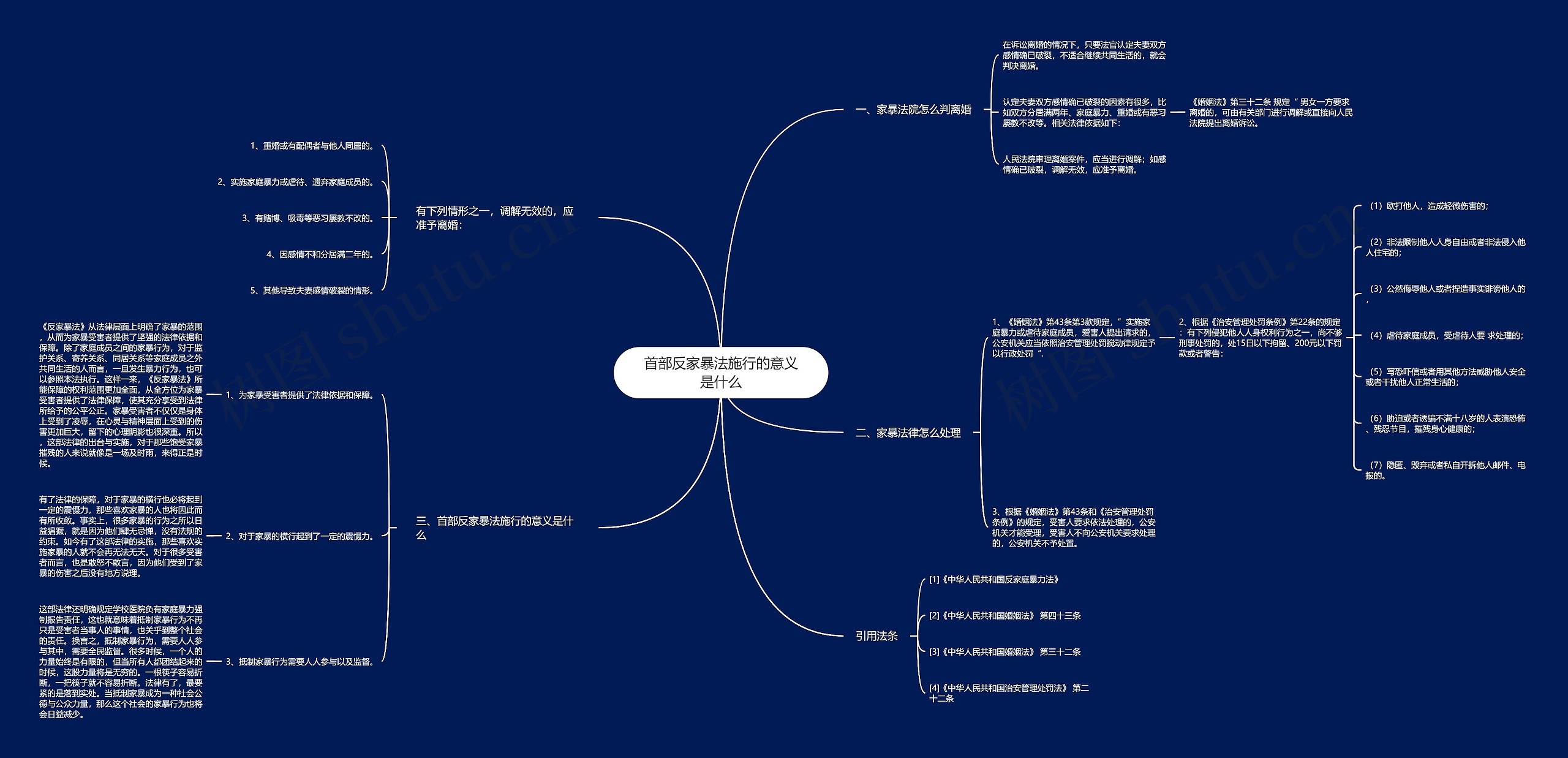 首部反家暴法施行的意义是什么思维导图