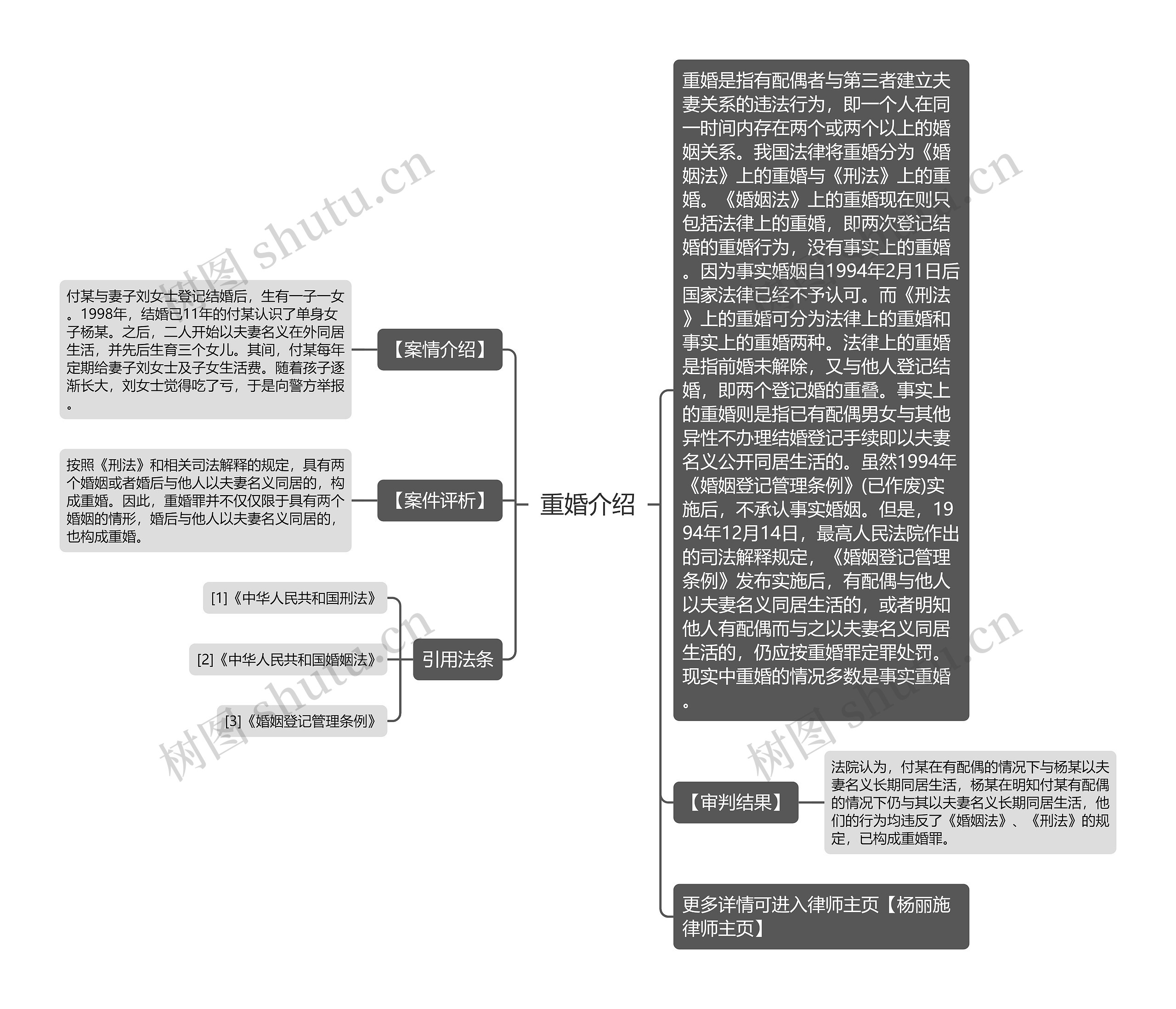 重婚介绍思维导图