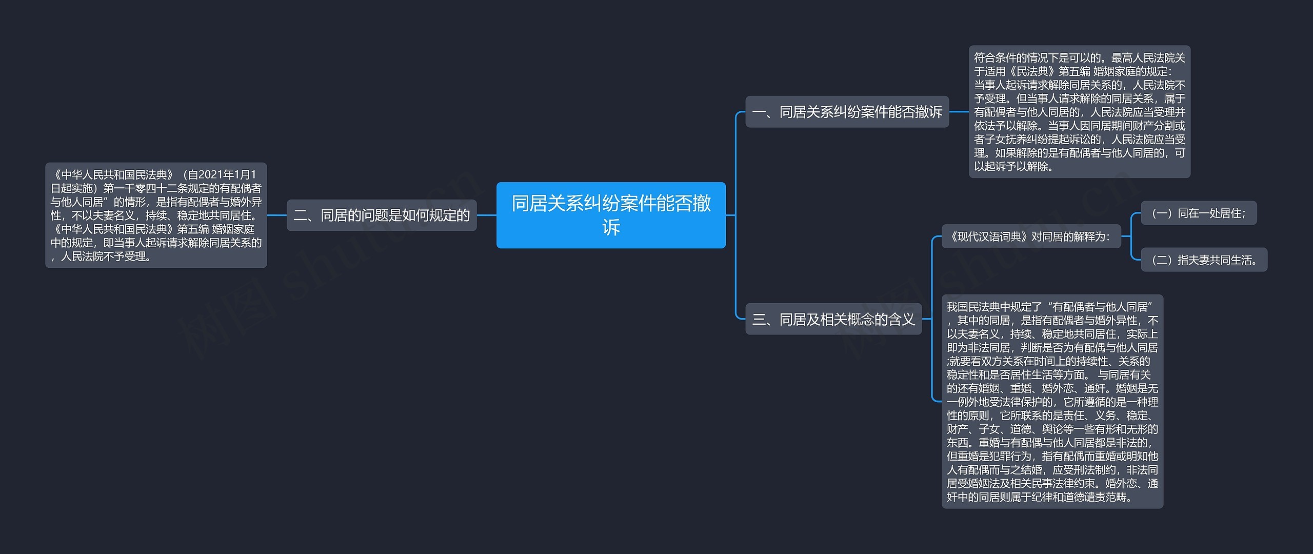 同居关系纠纷案件能否撤诉