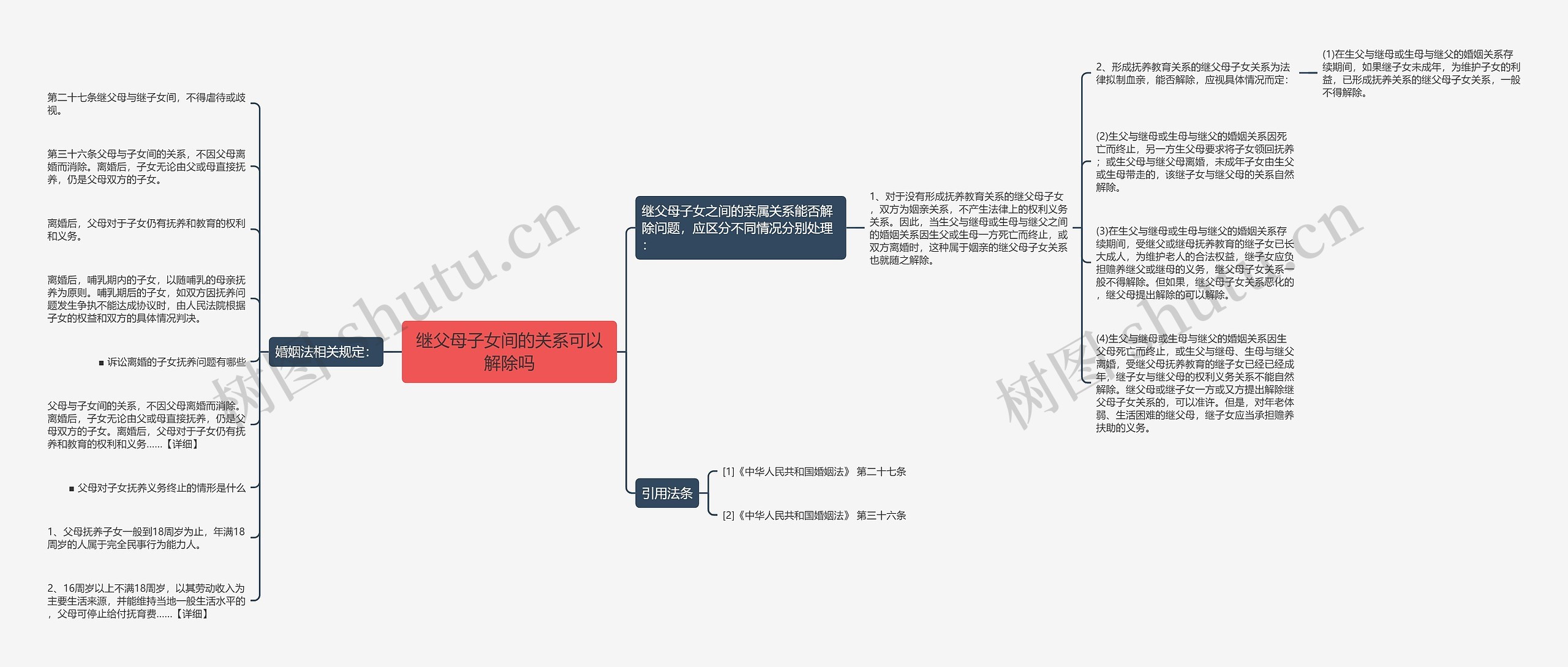 继父母子女间的关系可以解除吗