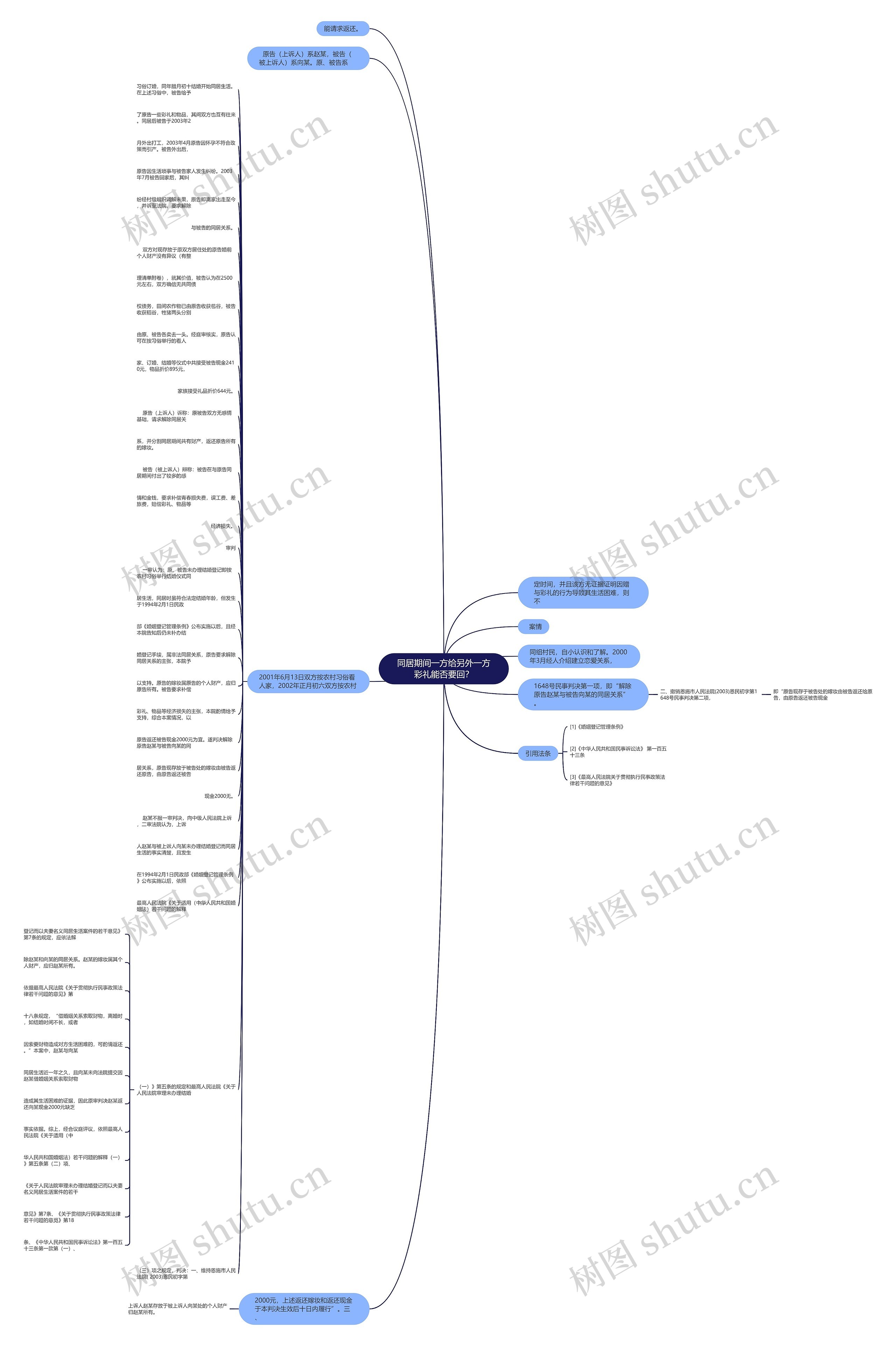 同居期间一方给另外一方彩礼能否要回？思维导图