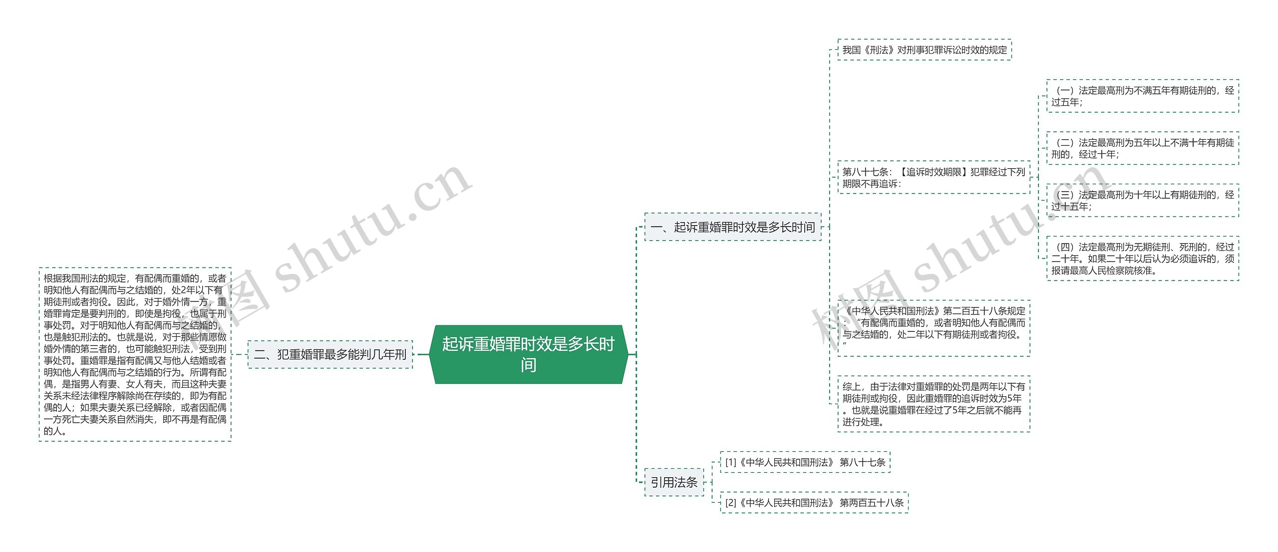 起诉重婚罪时效是多长时间思维导图