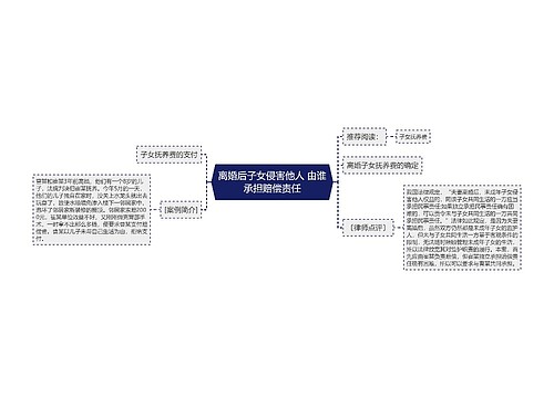 离婚后子女侵害他人 由谁承担赔偿责任