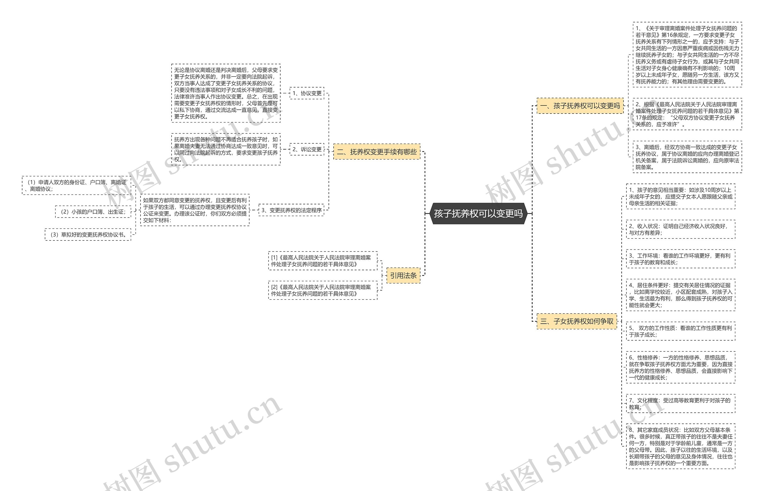 孩子抚养权可以变更吗 孩子抚养权可以变更吗