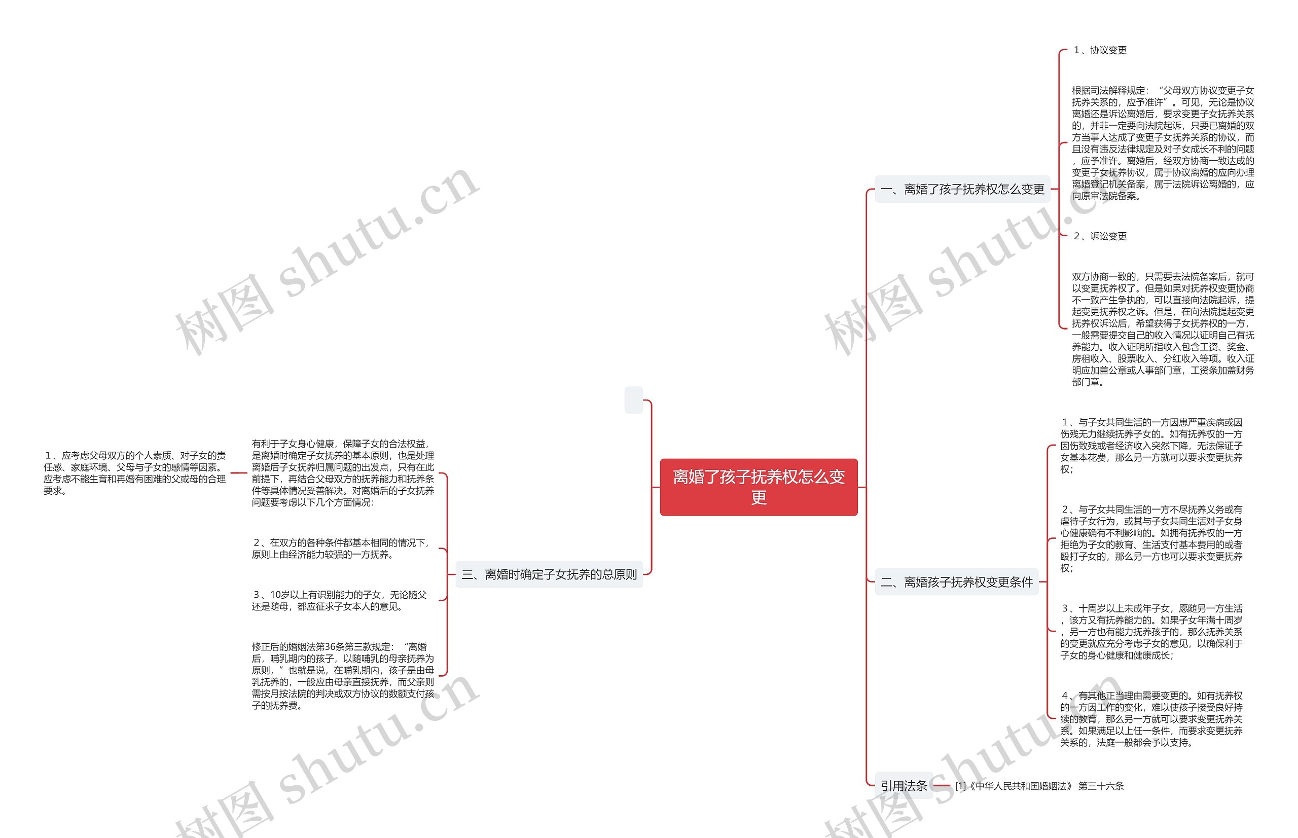 离婚了孩子抚养权怎么变更 离婚了孩子抚养权怎么变更