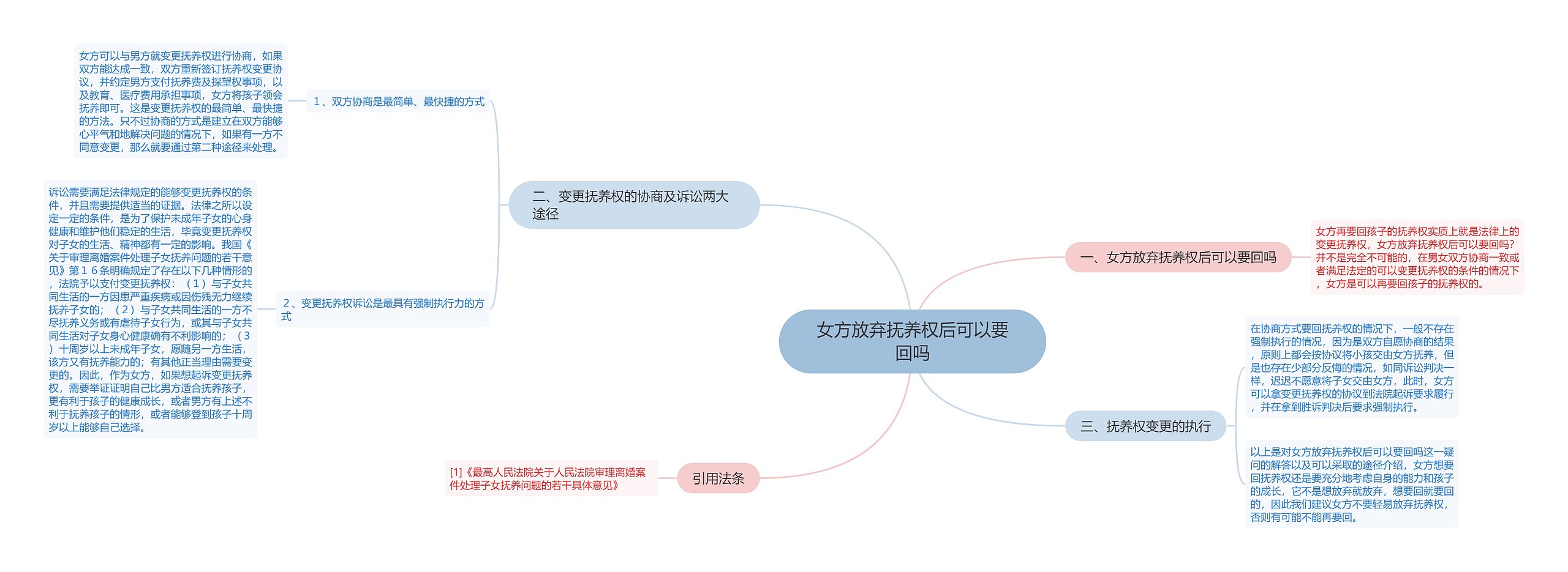 女方放弃抚养权后可以要回吗 女方放弃抚养权后可以要回吗