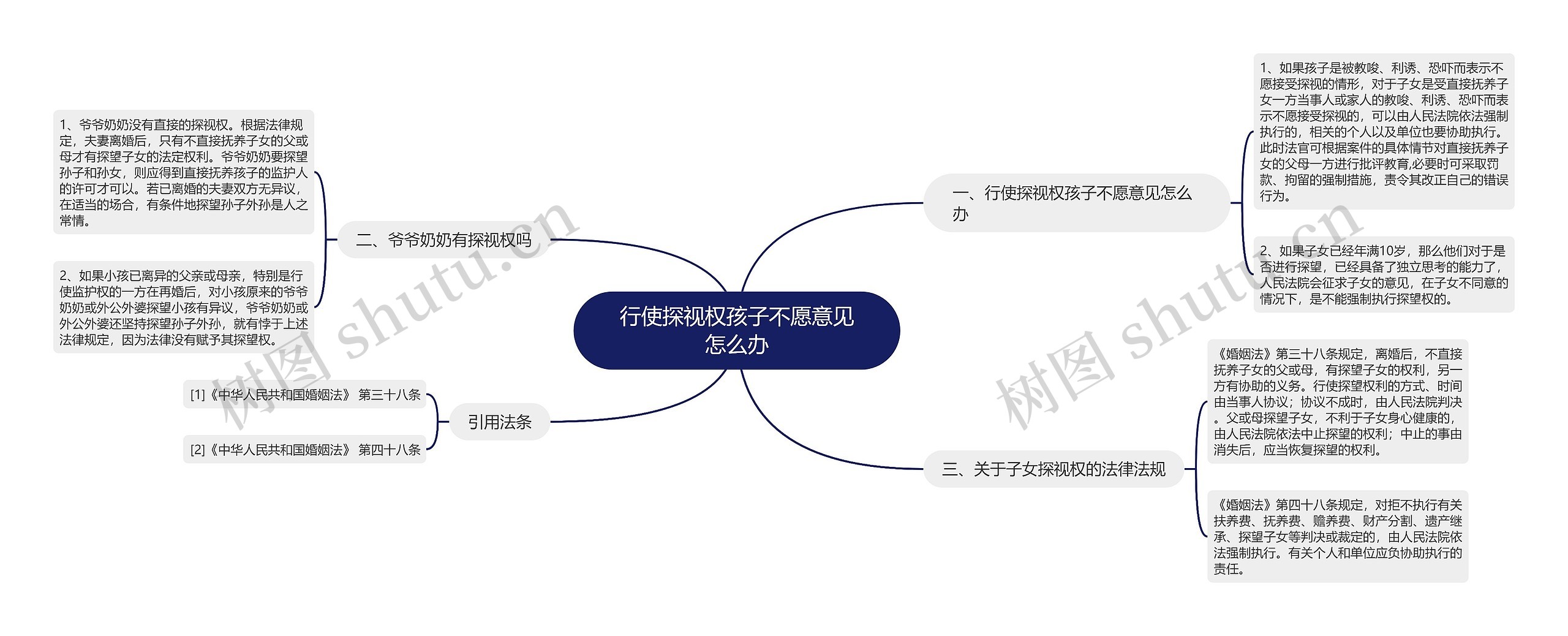 行使探视权孩子不愿意见怎么办