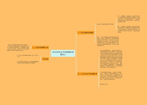 2022年私生子抚养费标准是多少