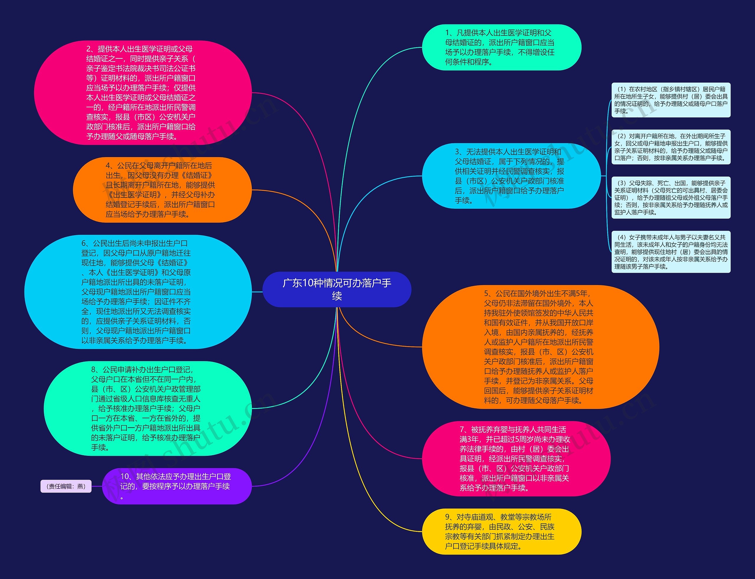 广东10种情况可办落户手续思维导图