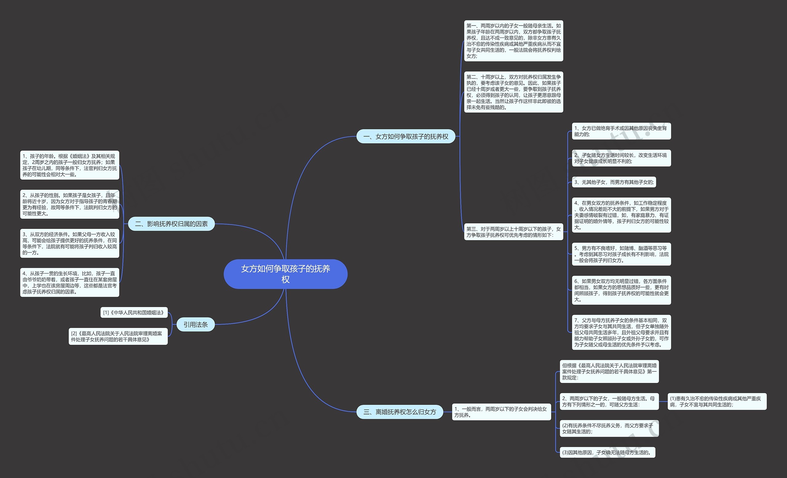 女方如何争取孩子的抚养权 女方如何争取孩子的抚养权