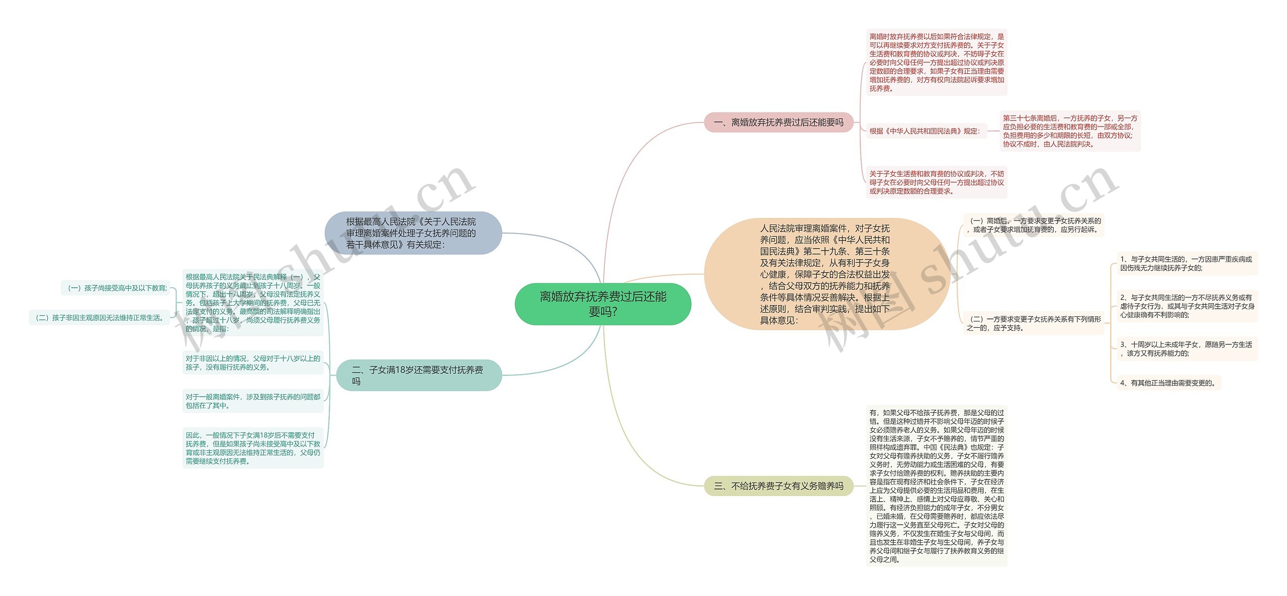 离婚放弃抚养费过后还能要吗?