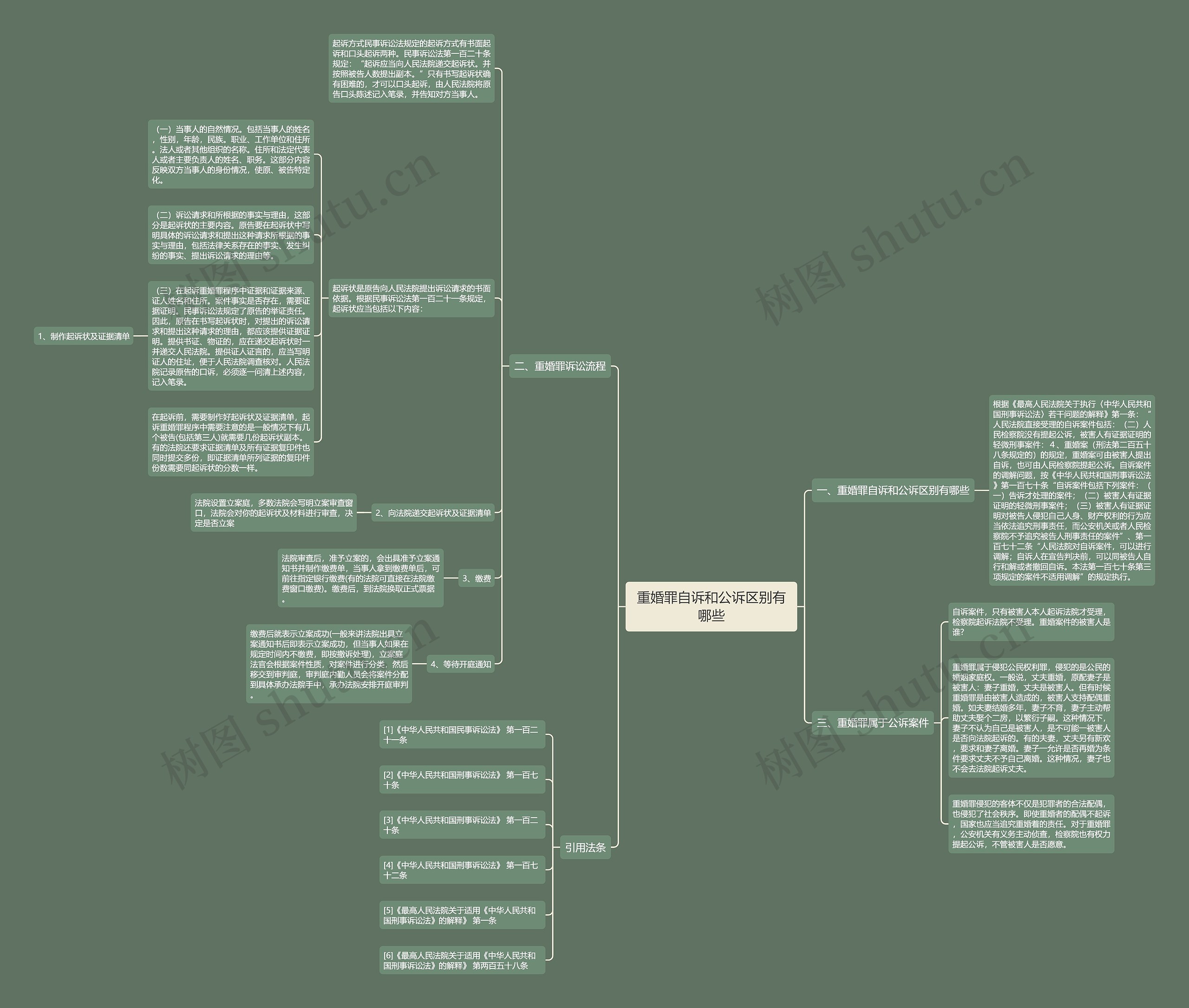 重婚罪自诉和公诉区别有哪些思维导图