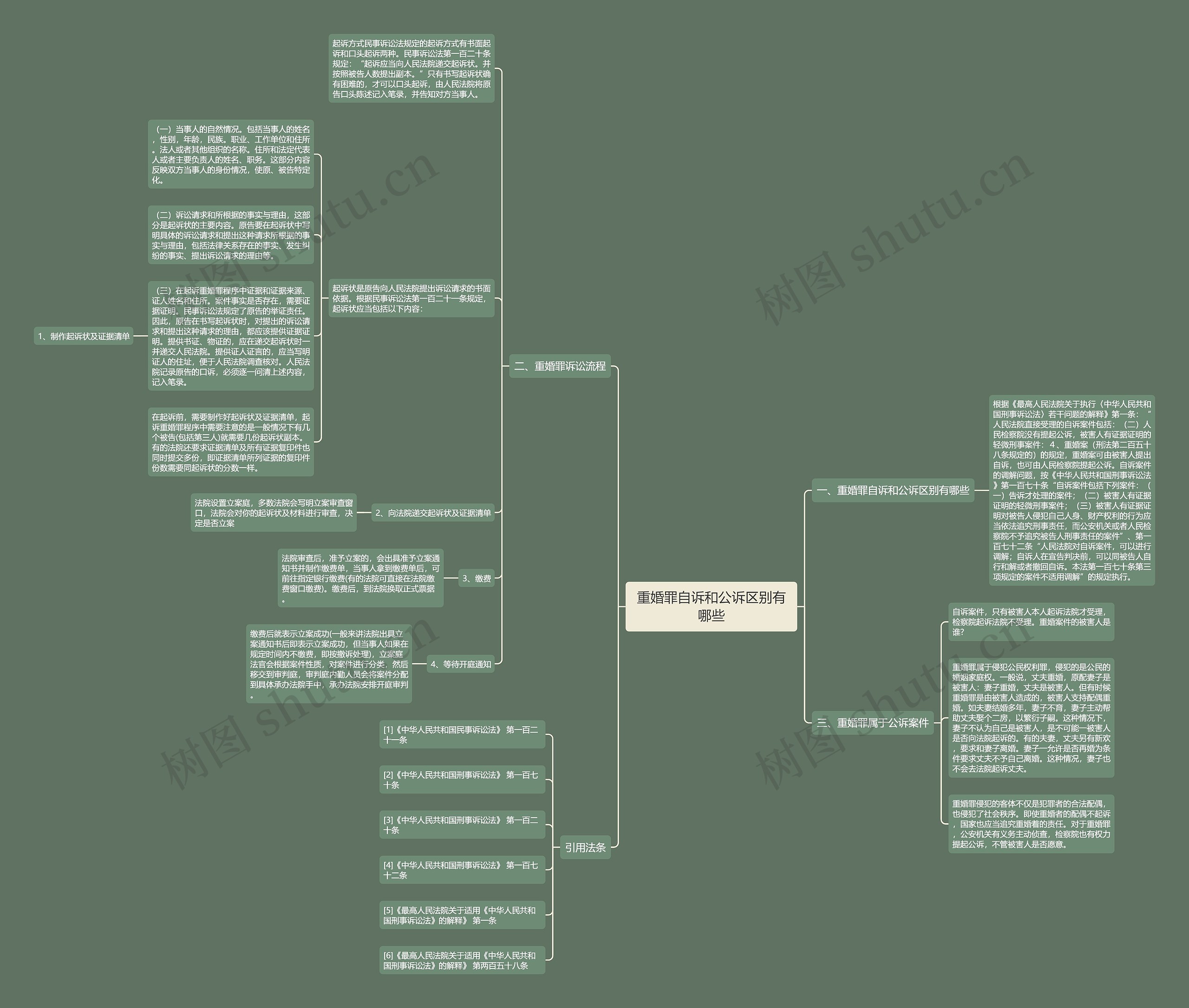 重婚罪自诉和公诉区别有哪些 重婚罪自诉和公诉区别有哪些
