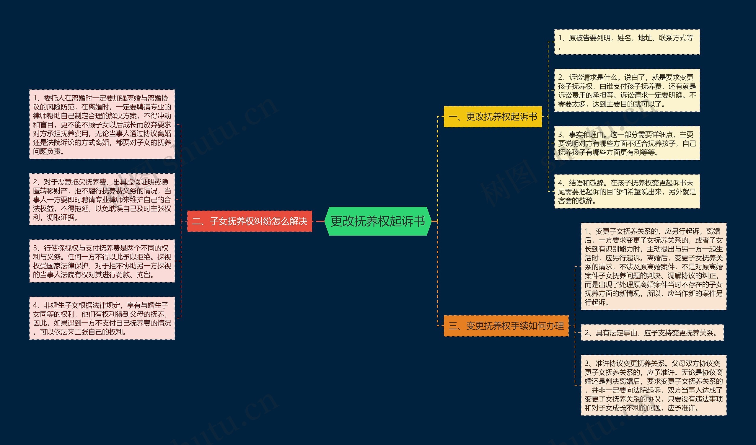 更改抚养权起诉书 更改抚养权起诉书