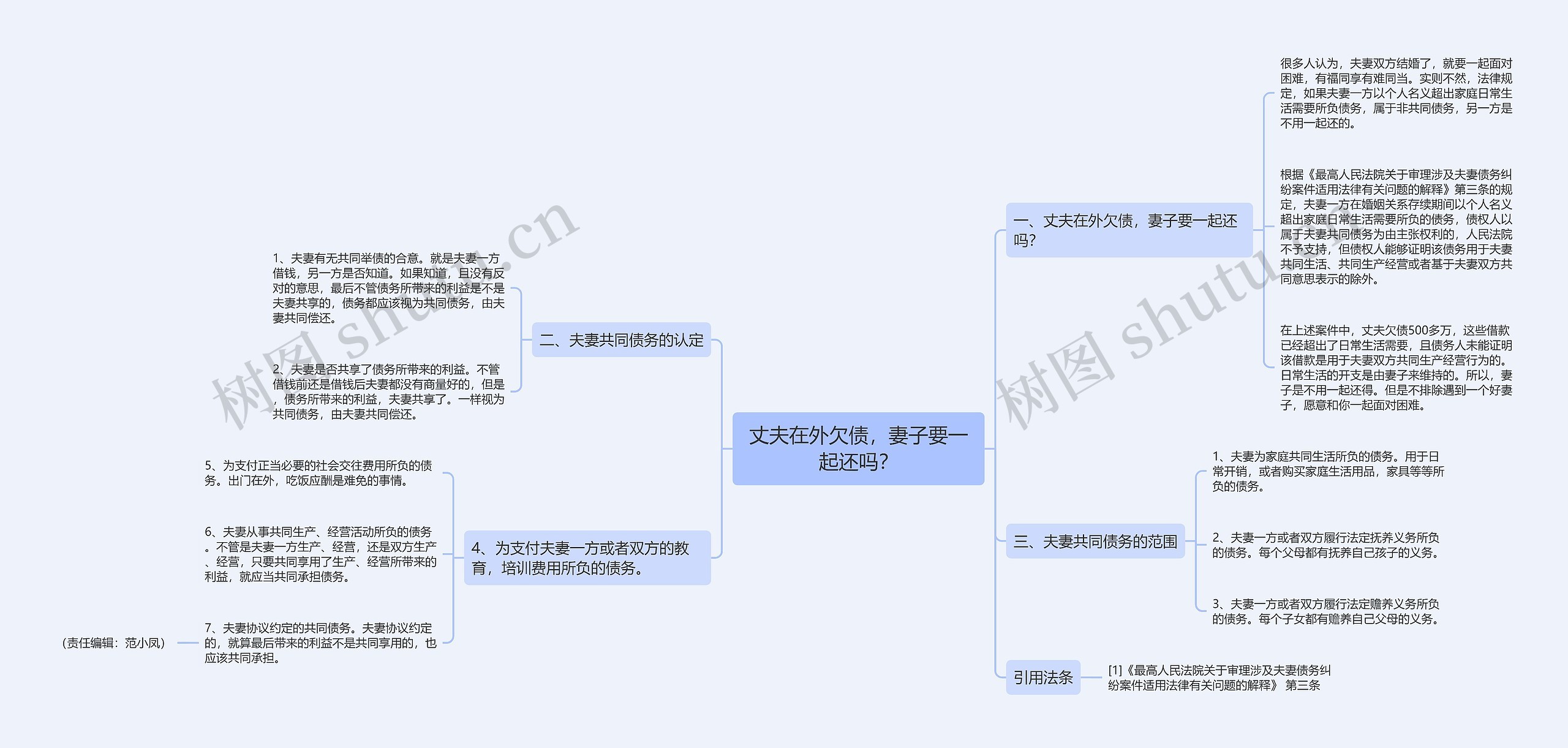 丈夫在外欠债，妻子要一起还吗？