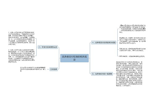 抚养费支付标准的相关规定