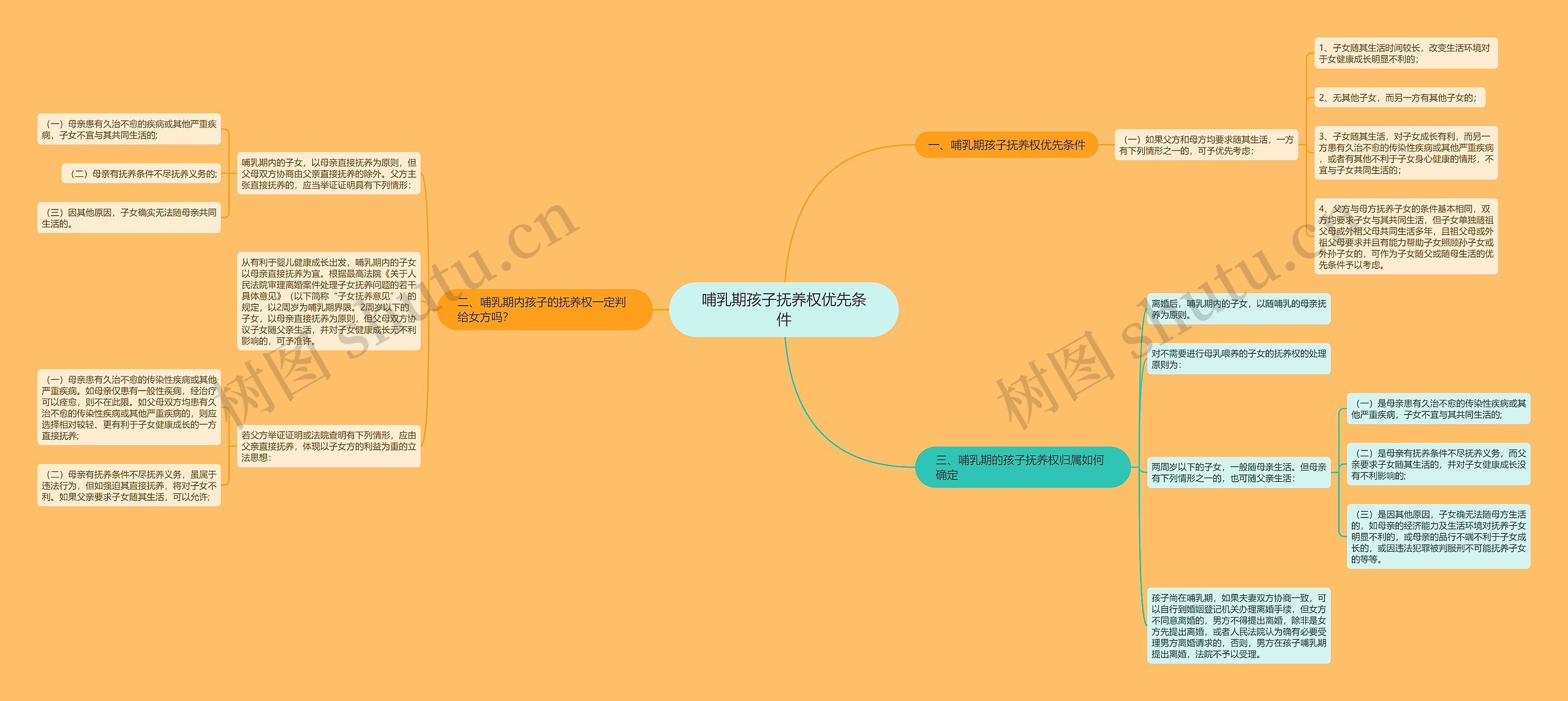 哺乳期孩子抚养权优先条件 哺乳期孩子抚养权优先条件